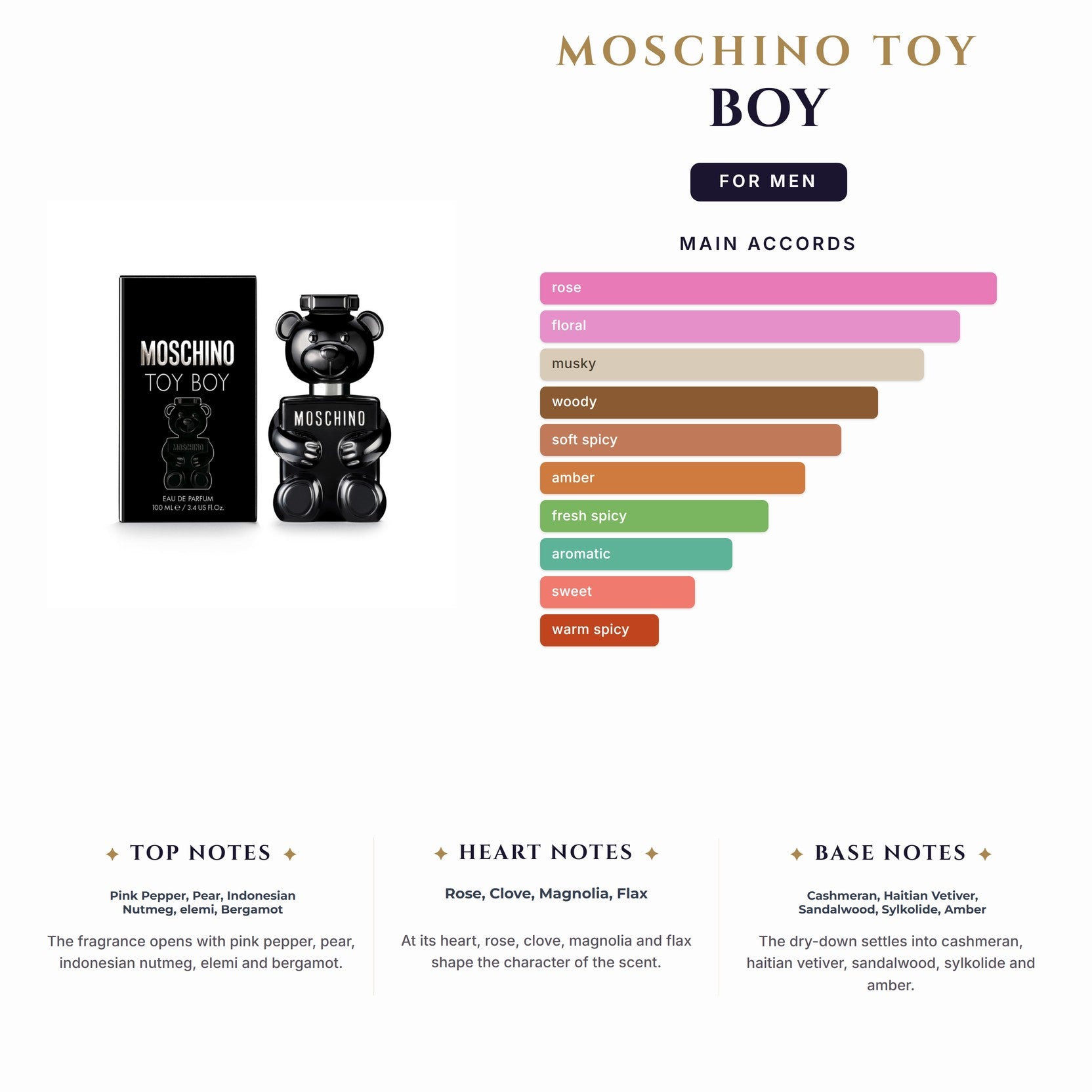 Set M- Moschino Toy Boy 4Pc (3.4EDP +3.4Sg+3.4Asb+10Ml Mini)