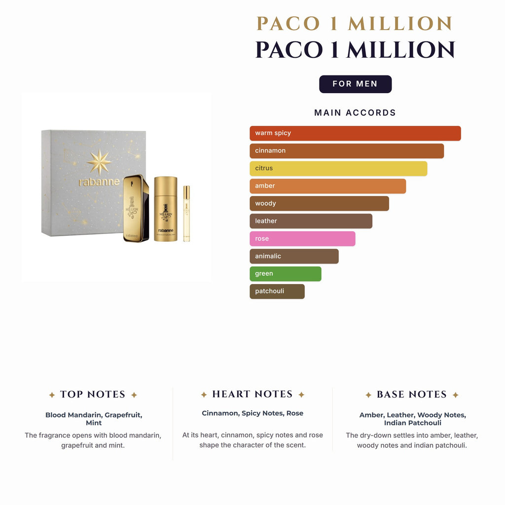 Set M- Paco 1 Million 3Pc (3.4oz EDT + 5.0oz Deo + 0.33oz Mini)