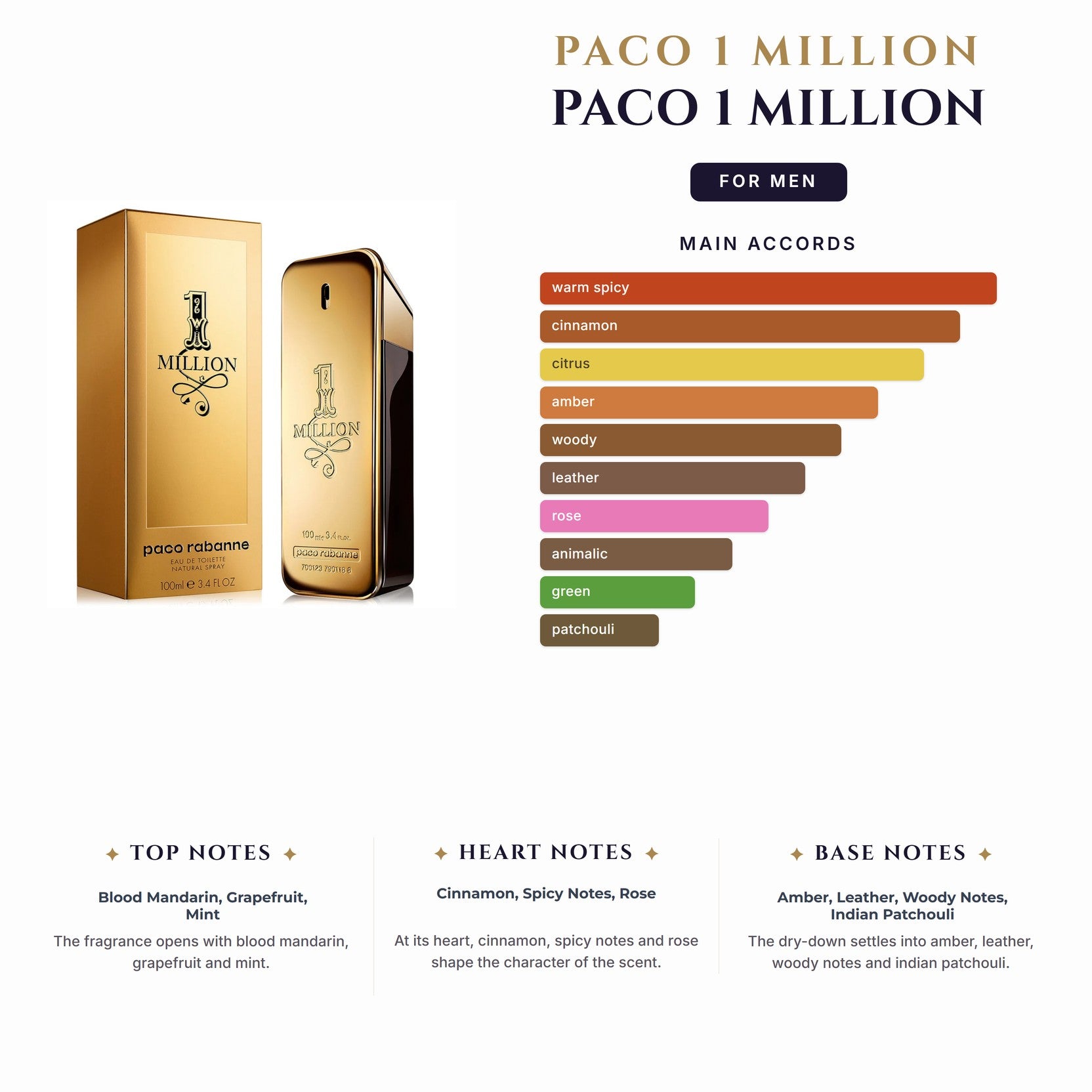 Set M- Paco 1 Million 3Pc (3.4oz EDT + 5.0oz Deo + 0.33oz Mini)