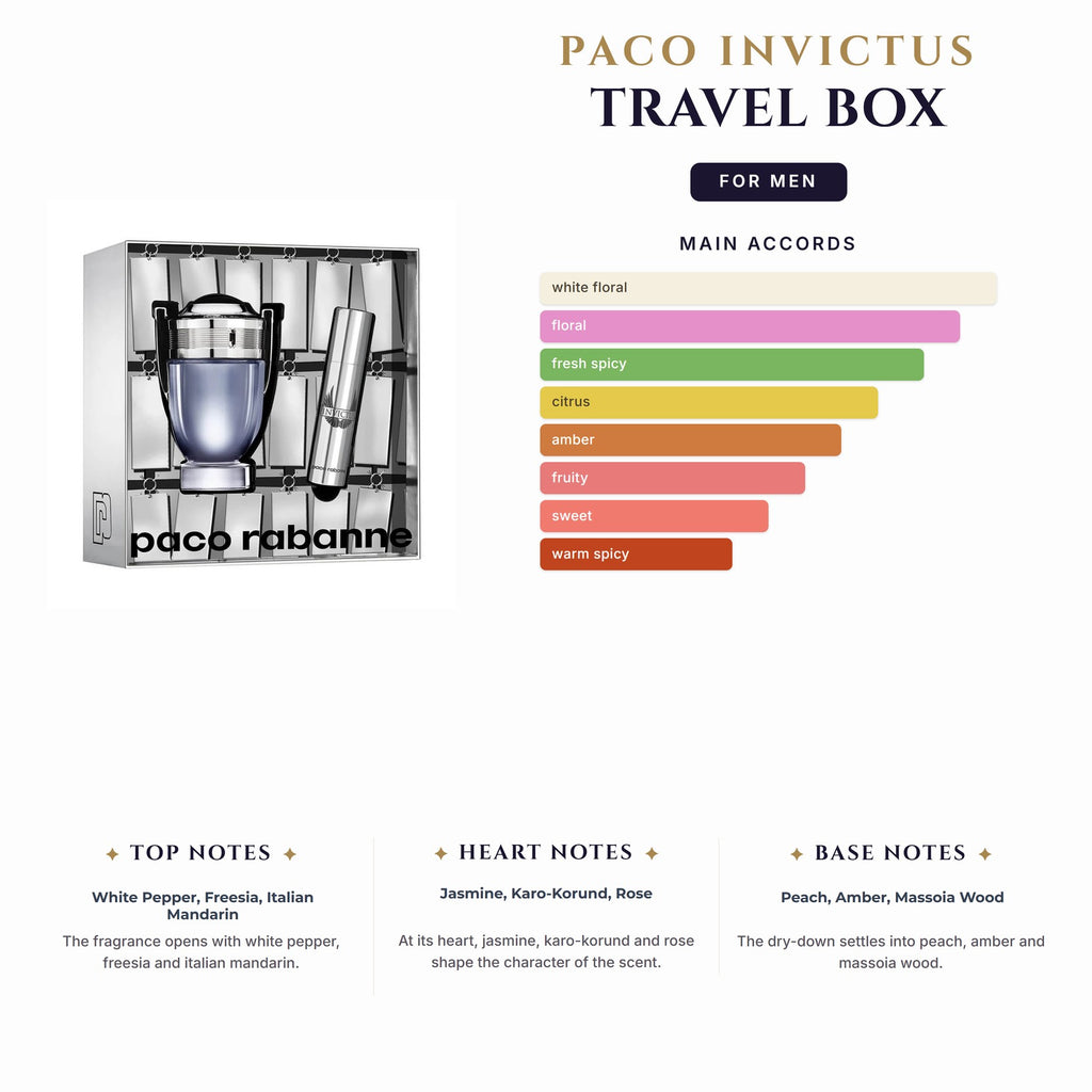 Set M- Paco Invictus 2Pc (3.4oz EDT + 0.68oz EDT Mini) Travel Box