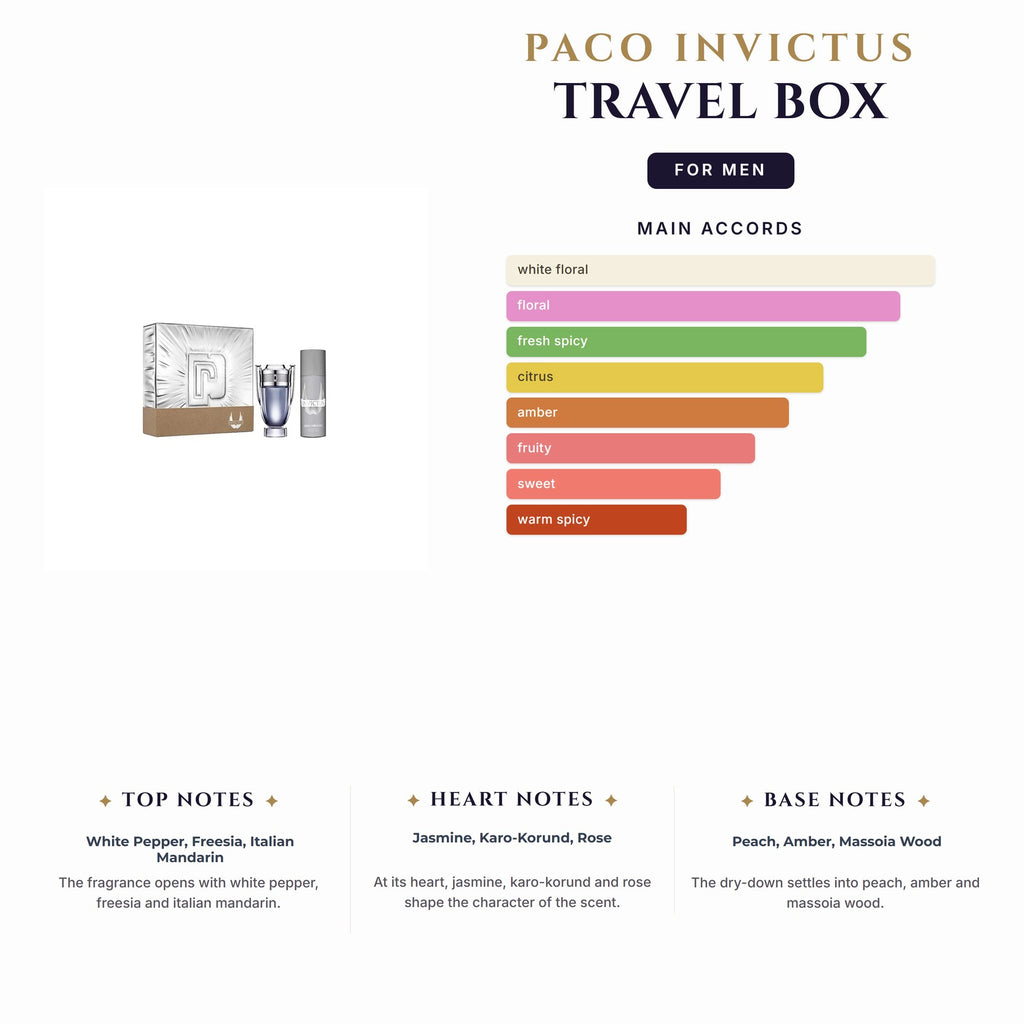 Set M- Paco Invictus 2Pc (3.4oz EDT +2.5oz Deo Spray) Travel Box