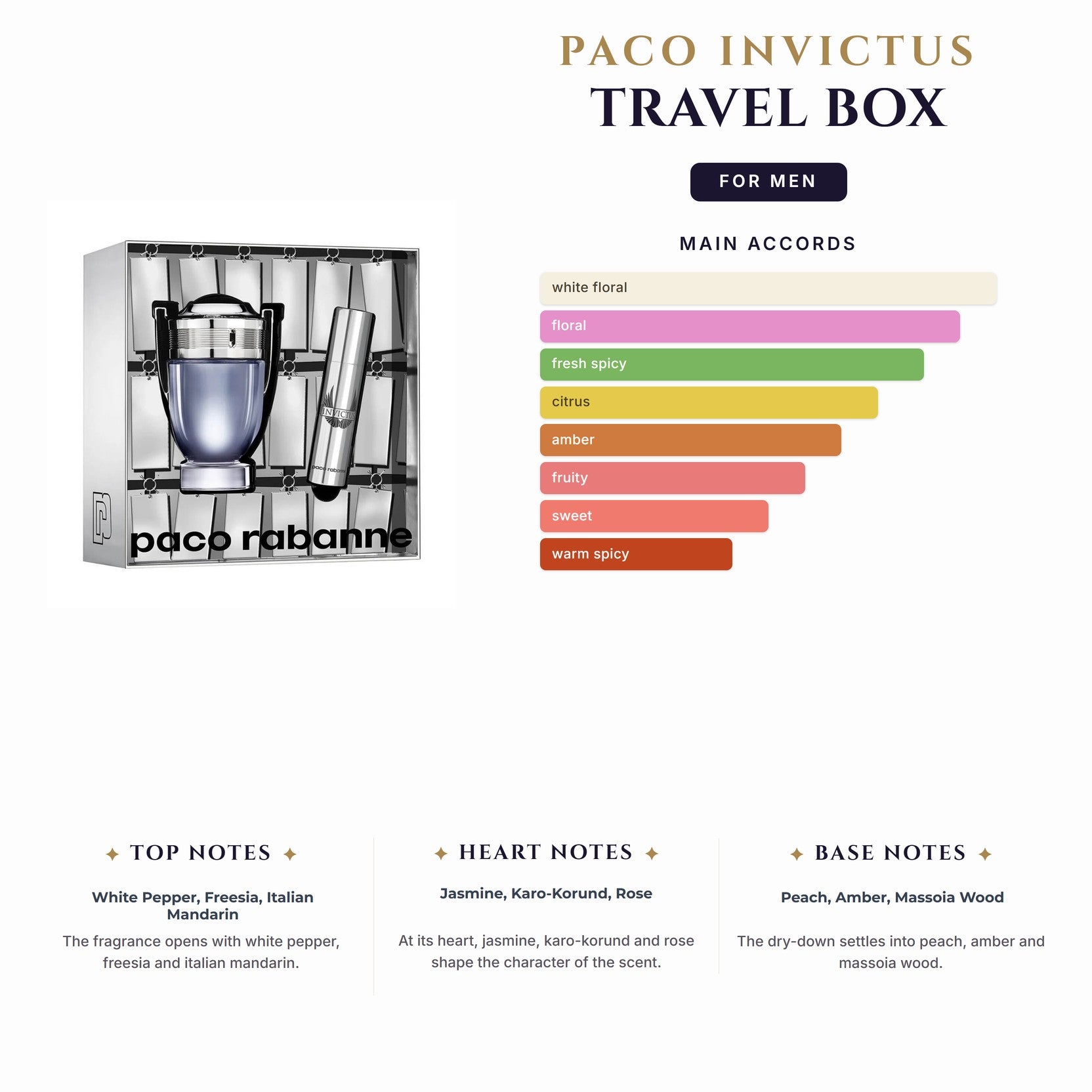Set M- Paco Invictus 2Pc (3.4oz EDT +2.5oz Deo Spray) Travel Box