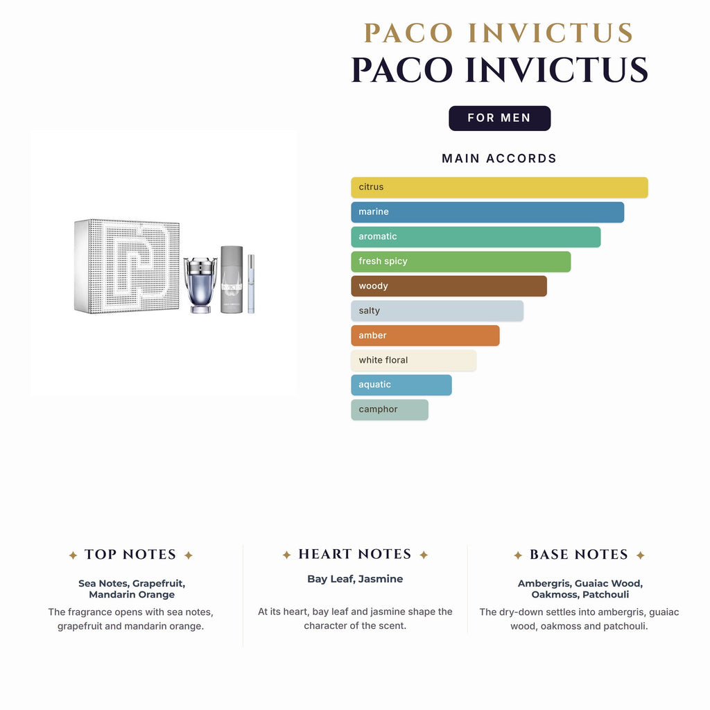 Set M- Paco Invictus 3Pc (3.4oz EDT + 5.1oz Deo Spy +0.34oz EDT Mini)