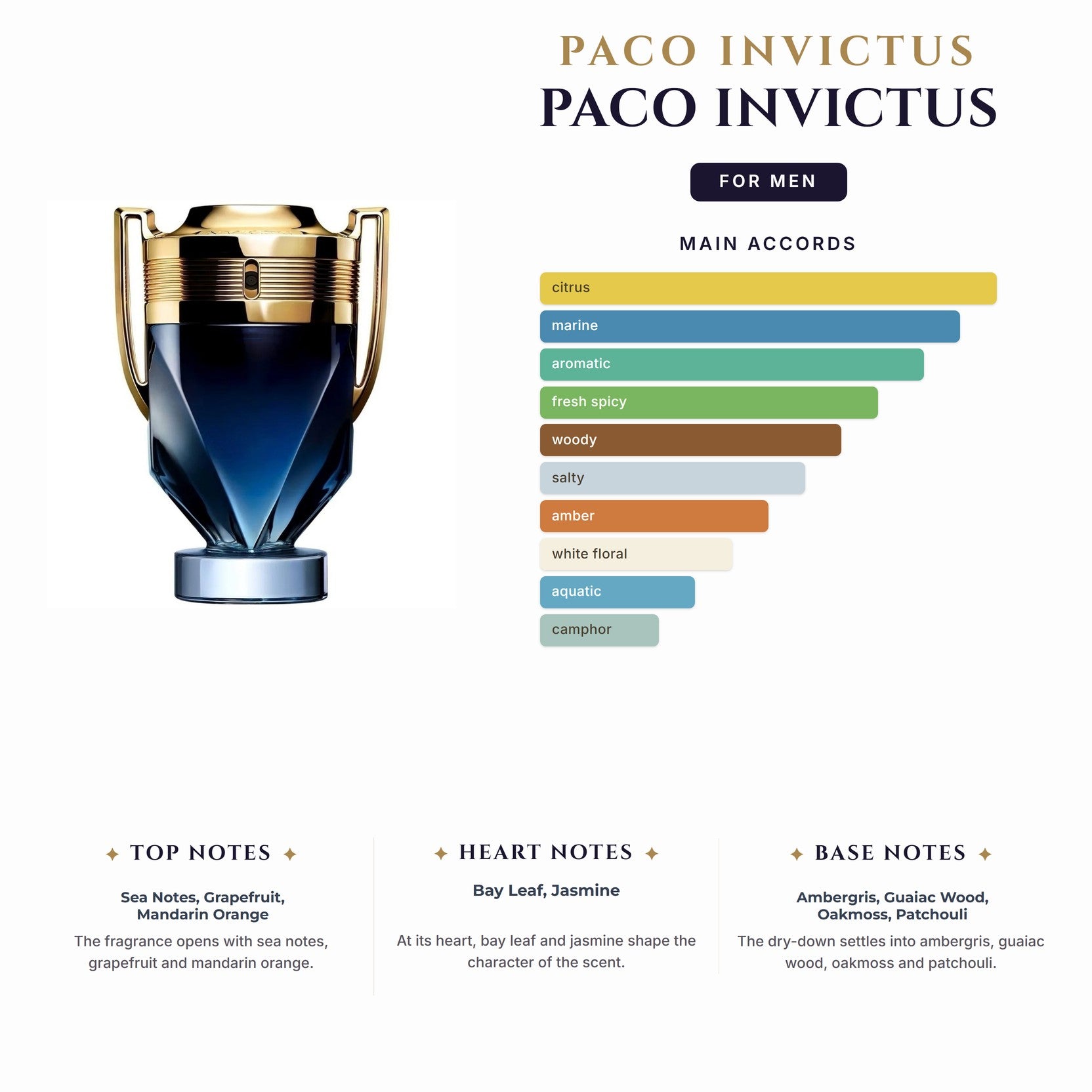 Set M- Paco Invictus 3Pc (3.4oz EDT + 5.1oz Deo Spy +0.34oz EDT Mini)