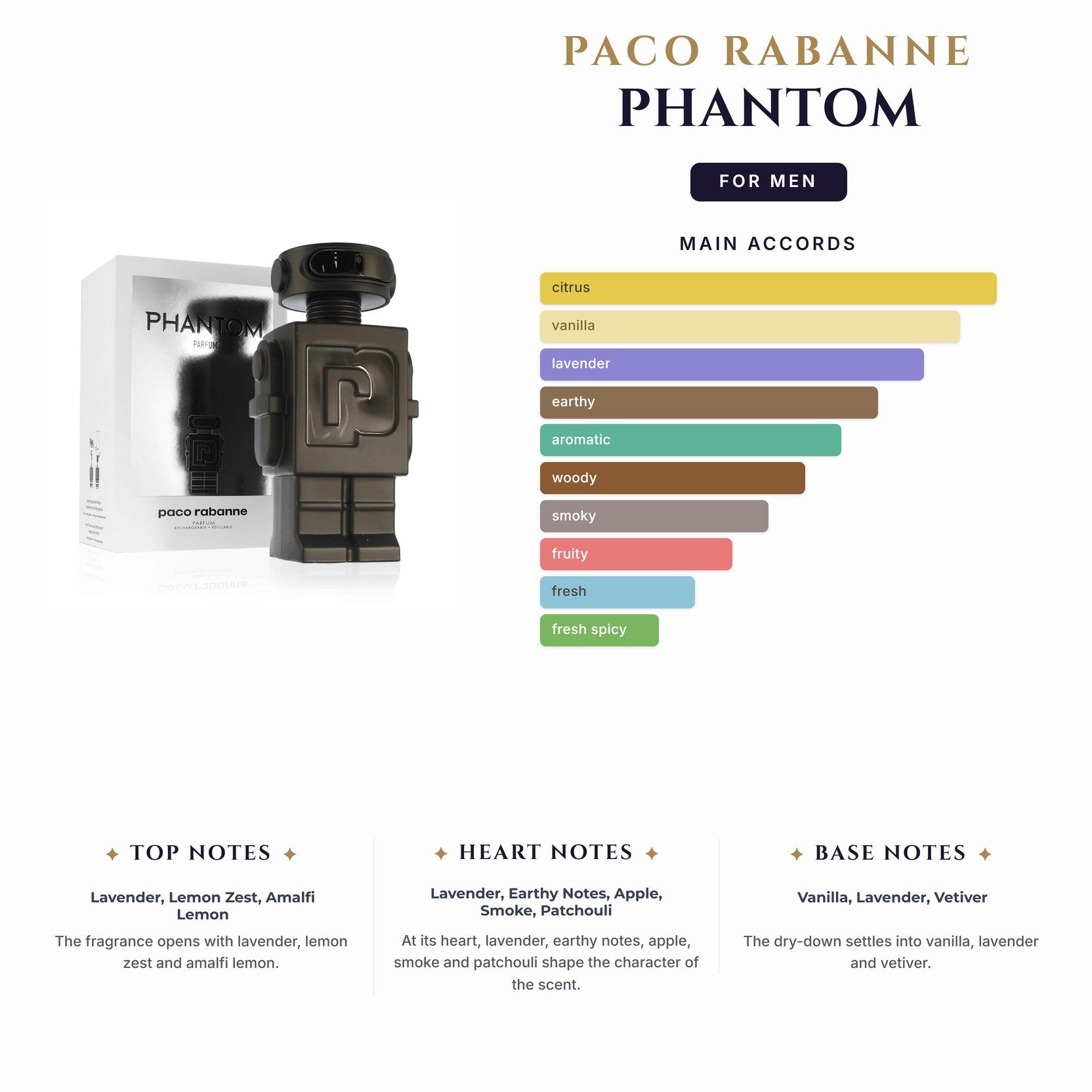 Set M- Paco Rabanne Phantom 2Pc (3.4oz EDT +0.66oz Mini)