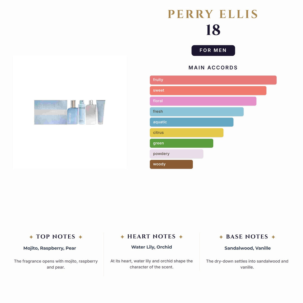 Set M- Perry Ellis 18 4Pc. (3.4 EDT + 6.8Body Spy + 7.5Ml Mini  + 3.0S/Gel)