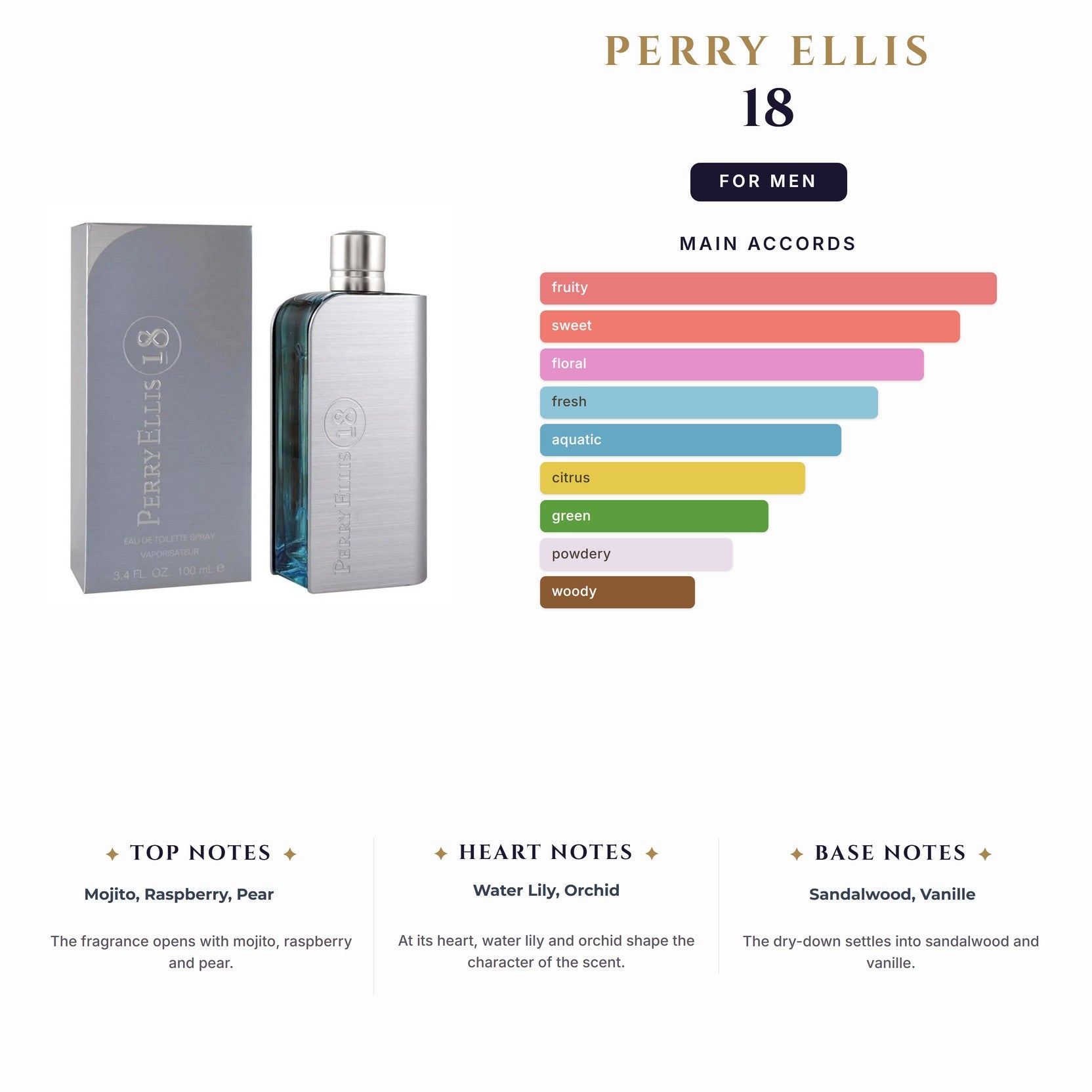 Set M- Perry Ellis 18 4Pc. (3.4 EDT + 6.8Body Spy + 7.5Ml Mini  + 3.0S/Gel)