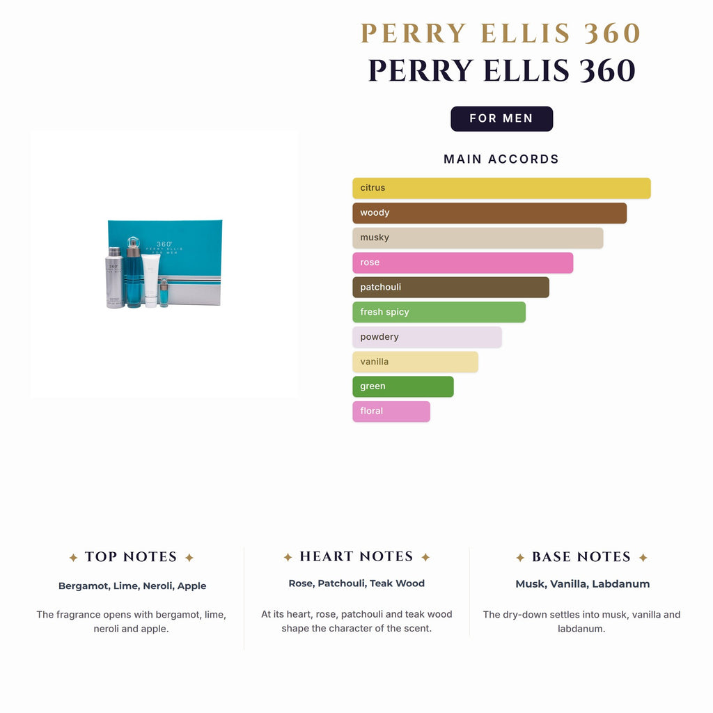 Set M- Perry Ellis 360 4Pc(3.4oz EDT+6.7Deo+3ozsg+0.25oz Mini)