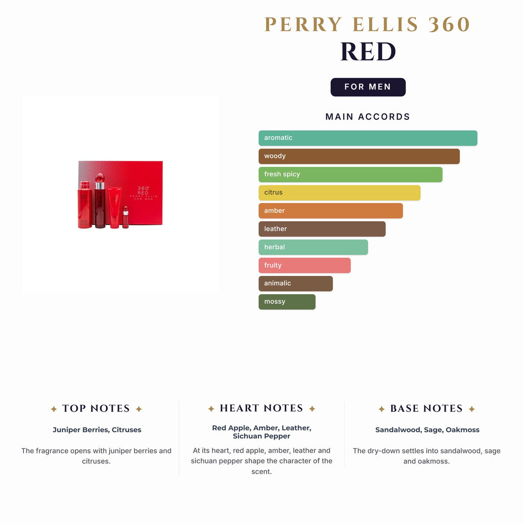 Set M- Perry Ellis 360 Red 4Pc (3.4oz EDT + 6.0oz Deo Spy + 3.4Sg + 0.25oz Mini)