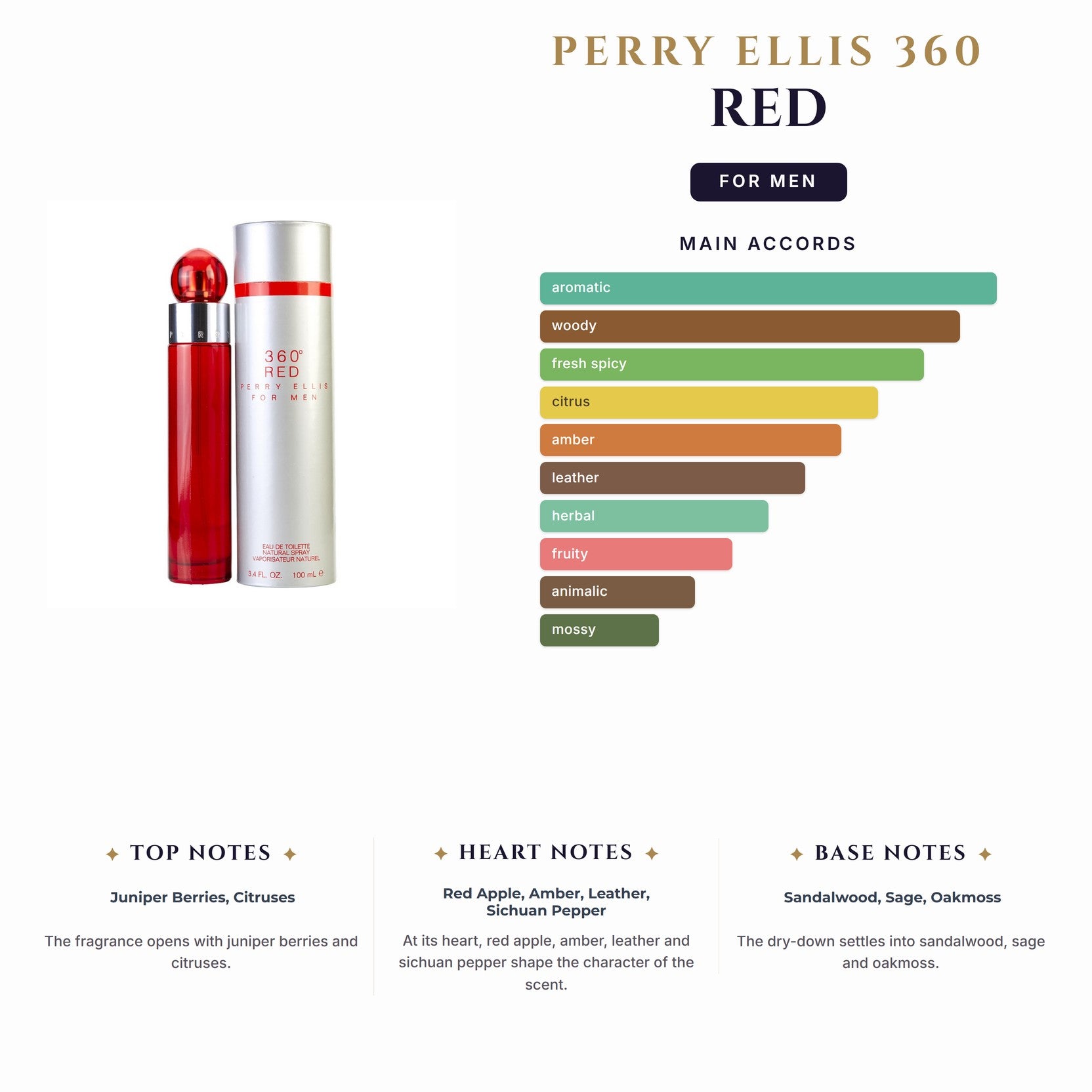Set M- Perry Ellis 360 Red 4Pc (3.4oz EDT + 6.0oz Deo Spy + 3.4Sg + 0.25oz Mini)