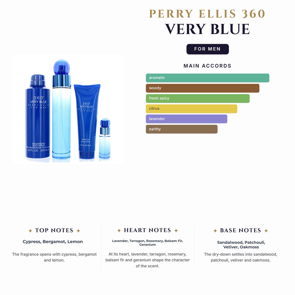 Set M- Perry Ellis 360 Very Blue 4Pc (3.4oz EDT +6.0 Deo Spy+3.4Sg+0.25 Mini)