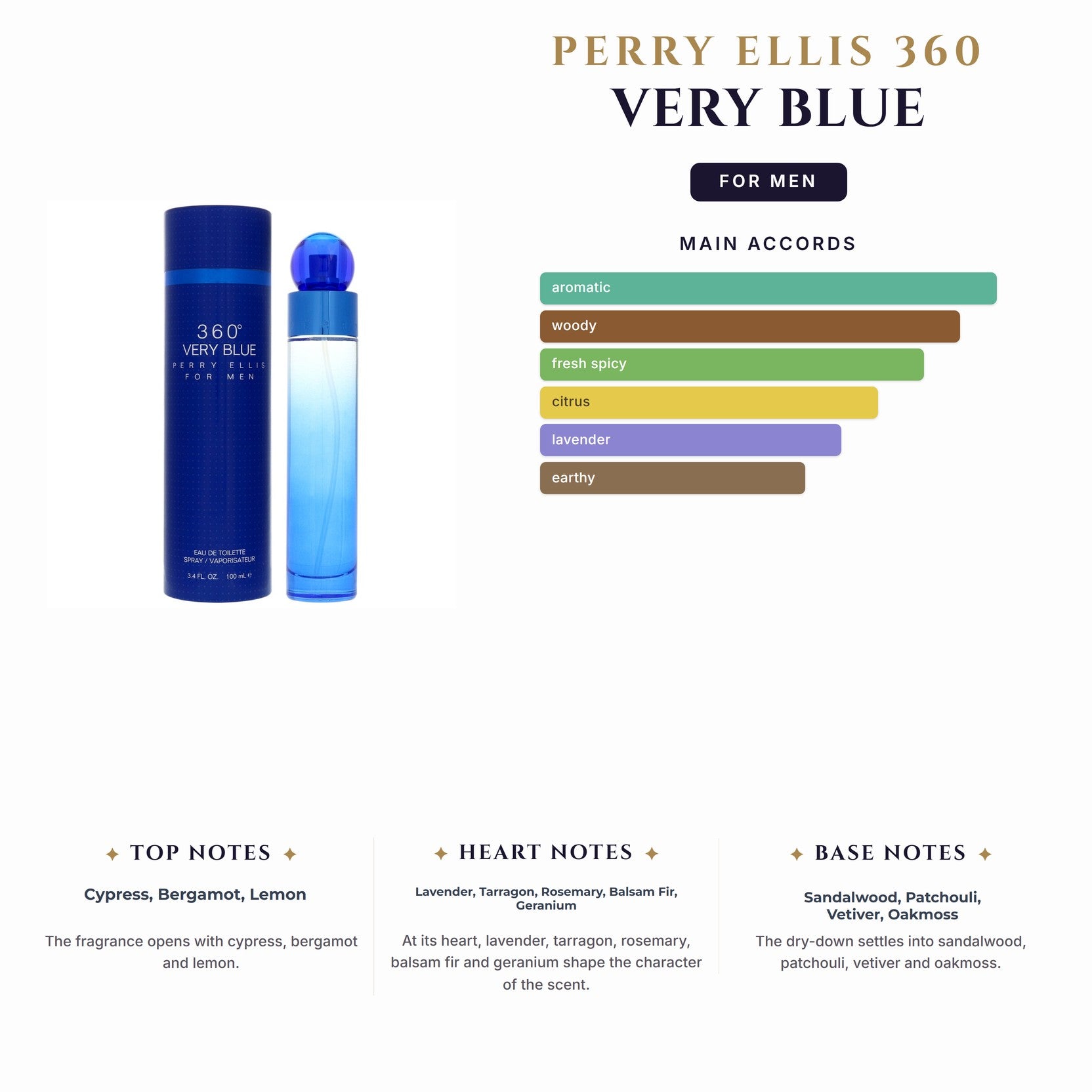 Set M- Perry Ellis 360 Very Blue 4Pc (3.4oz EDT +6.0 Deo Spy+3.4Sg+0.25 Mini)