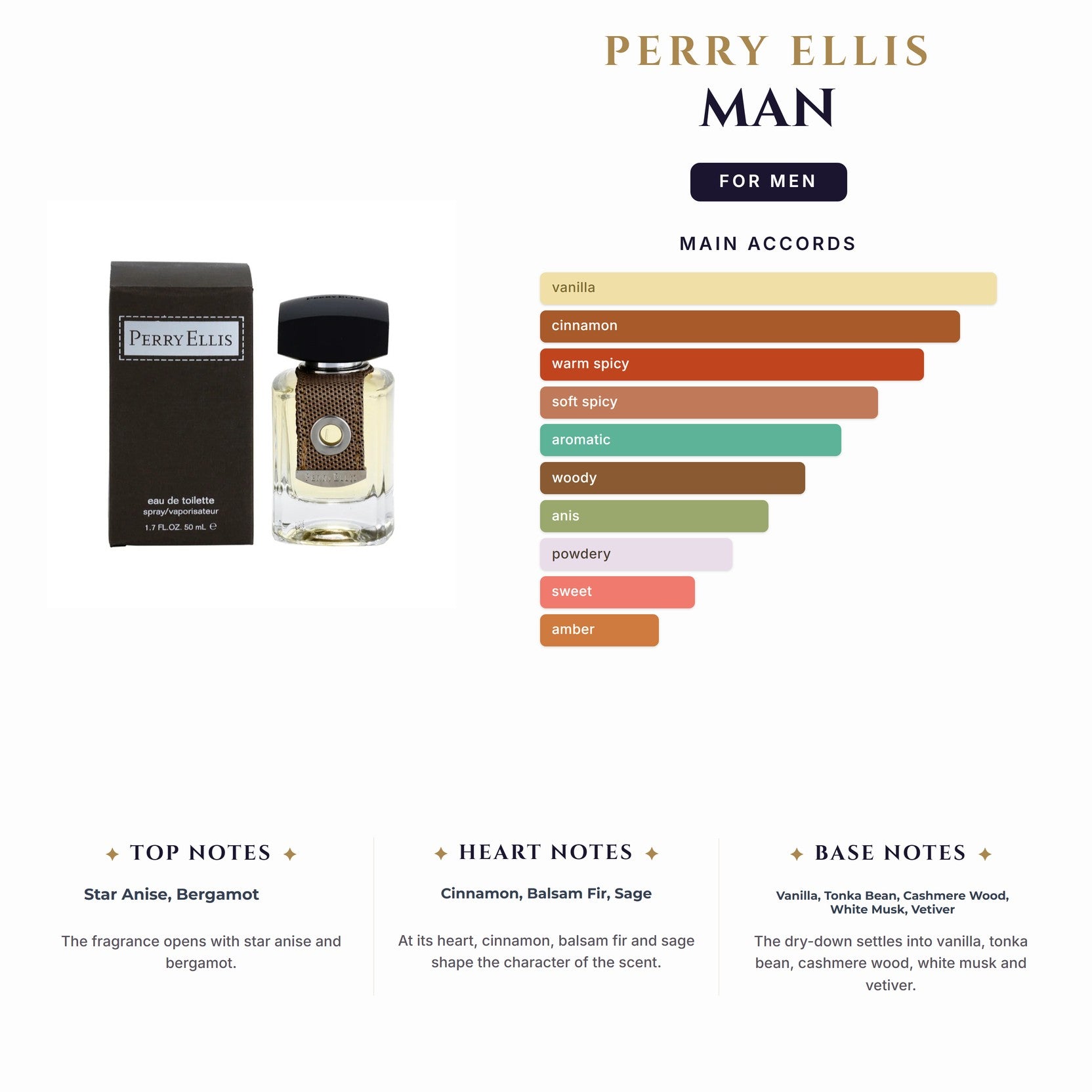 Set M- Perry Ellis Man -4Pcs (3.4oz EDT + 3oz A/S Gel + 2.75 Deo Stick + Mini Spray )
