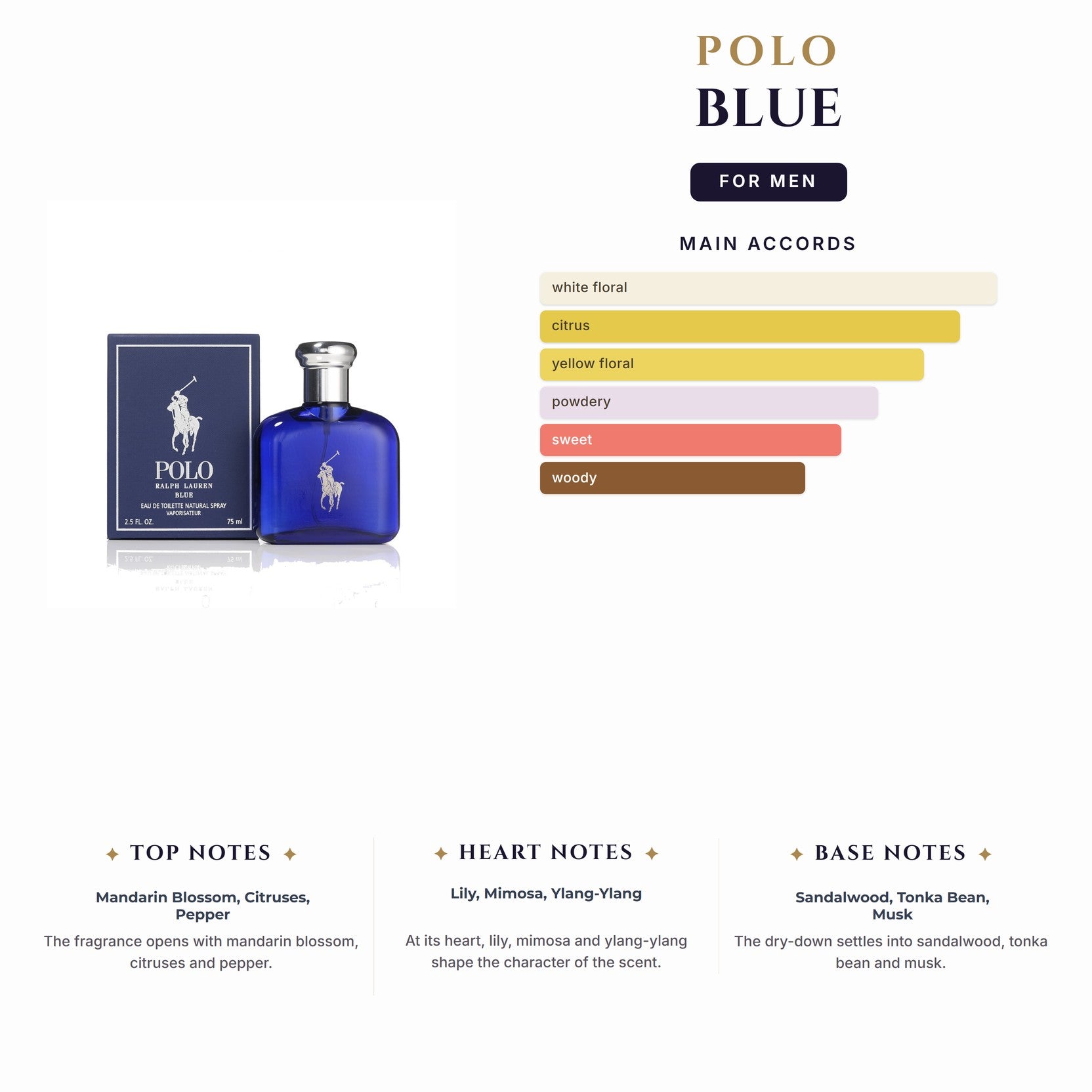 Set M- Polo Blue 3Pc (4.2oz EDT + 1.3oz EDT Mini + 2.6oz Deo Stk)