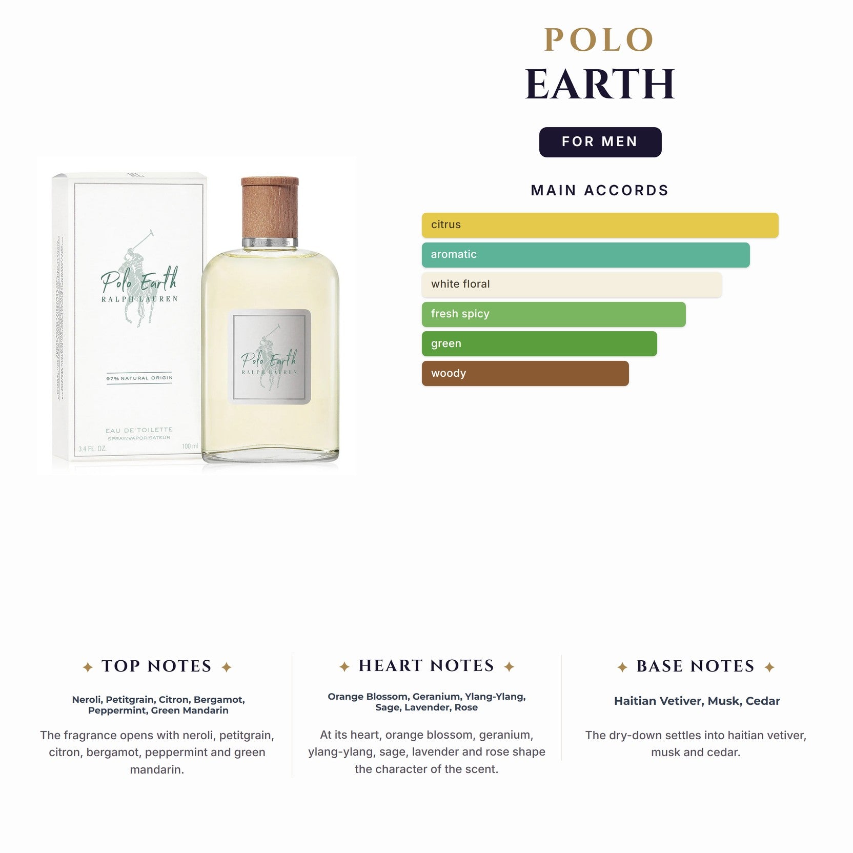Set M- Polo Earth 4Pc (3.4oz EDT +0.33 EDT+1.7Bl+Canvas Bag)