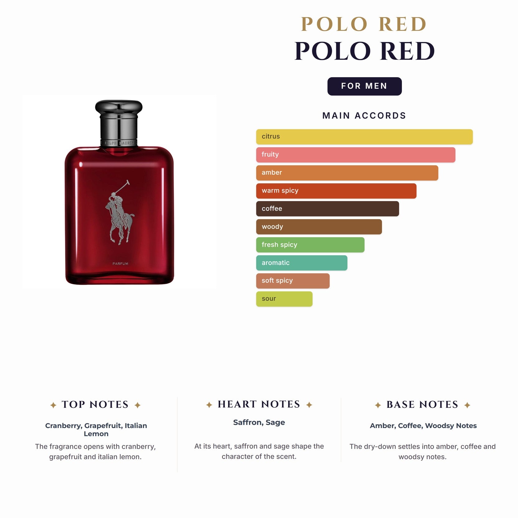 Set M- Polo Red 3Pc( 4.2oz EDT +1.0ozedt+2.5oz Deo Stick)