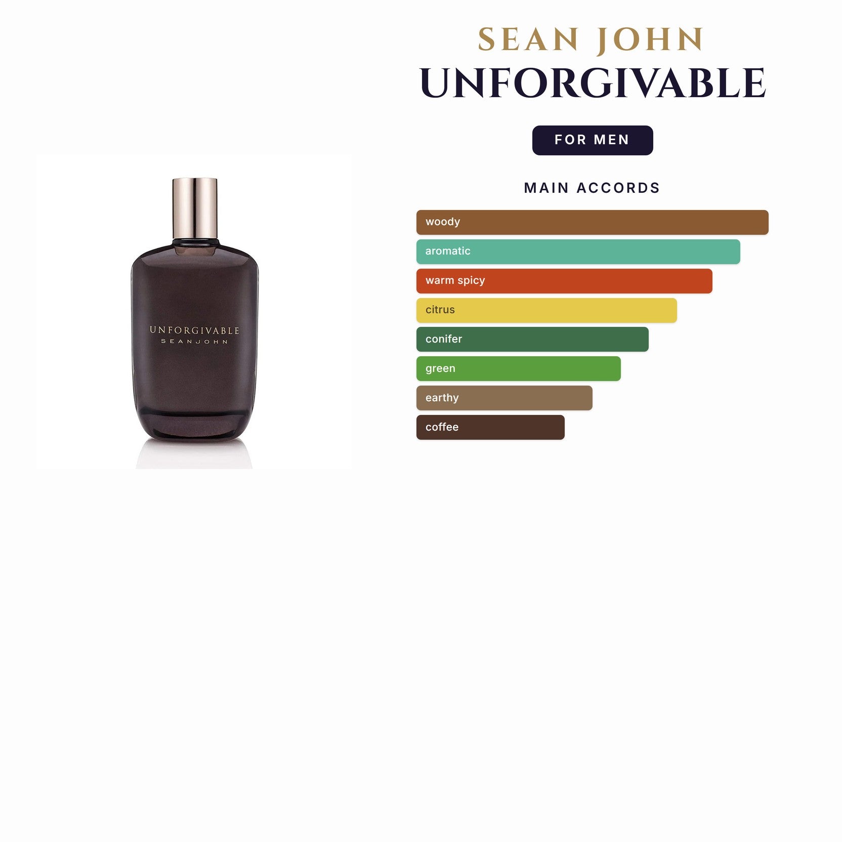 Set M- Sean John Unforgivable 3Pc (4.2oz EDT + 3.4oz S/G + 3.4oz A/S)