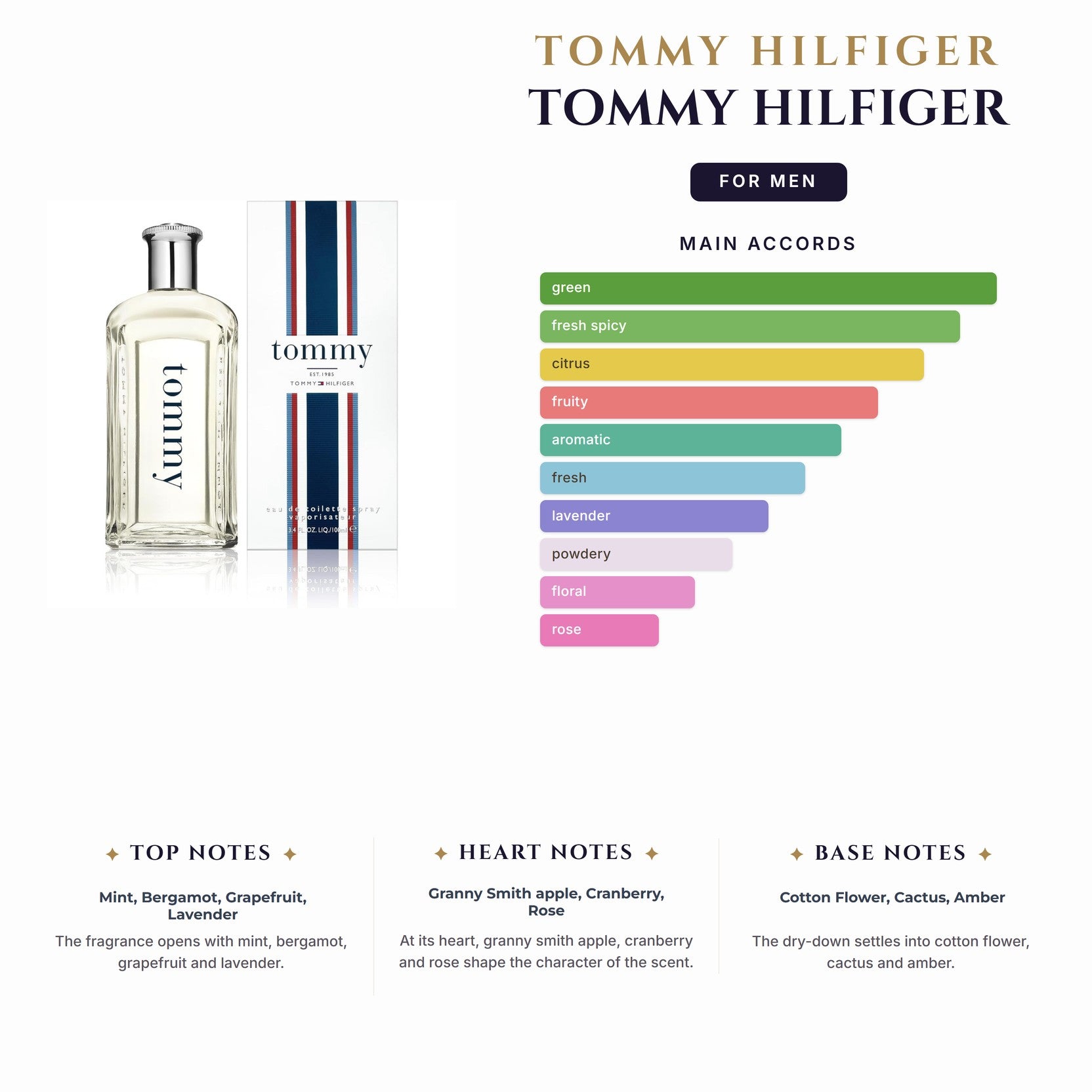 Set M- Tommy 2Pc (3.4oz EDT +3.4oz Sg)