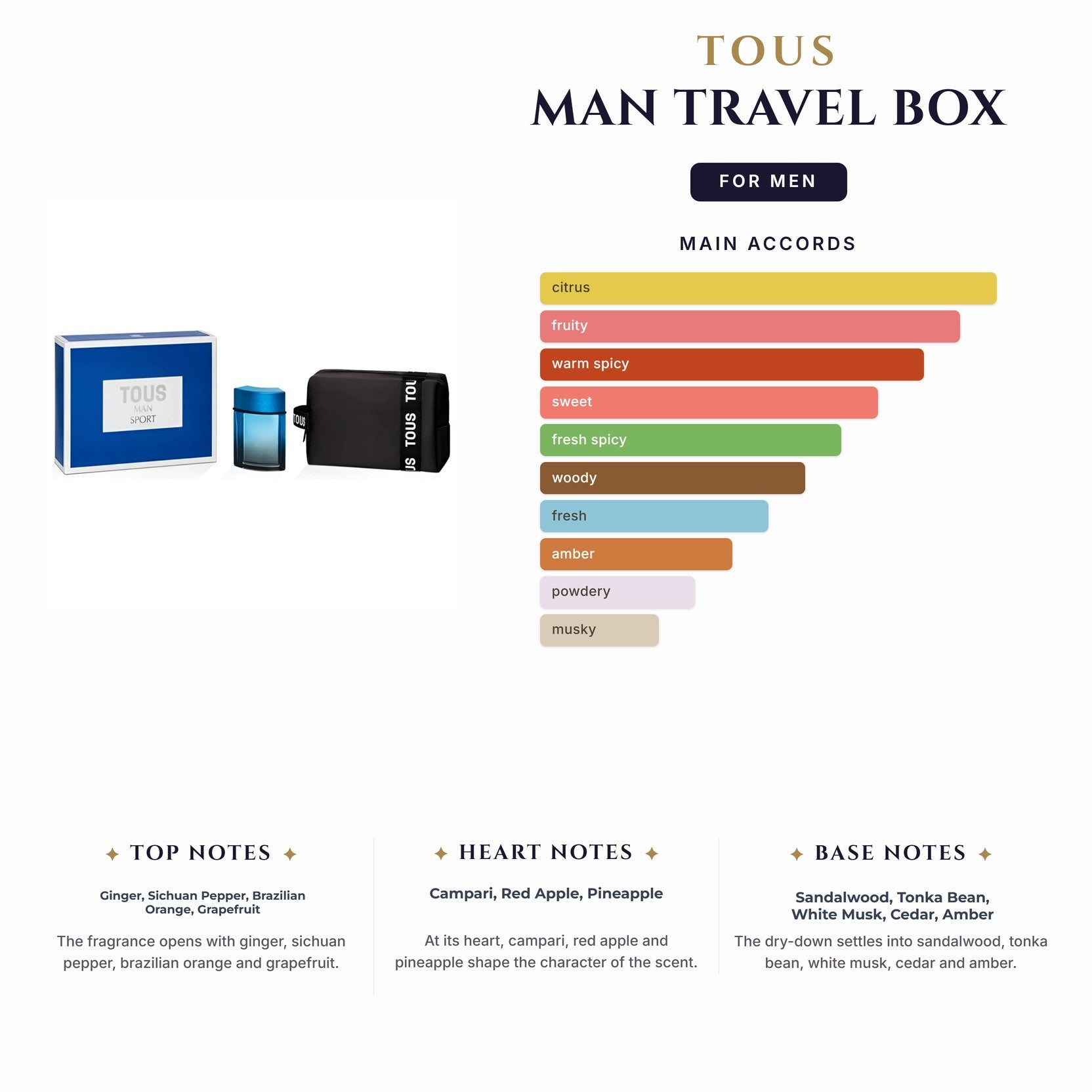 Set M- Tous Man 2Pc(3.4+3.4Sg) Travel Box