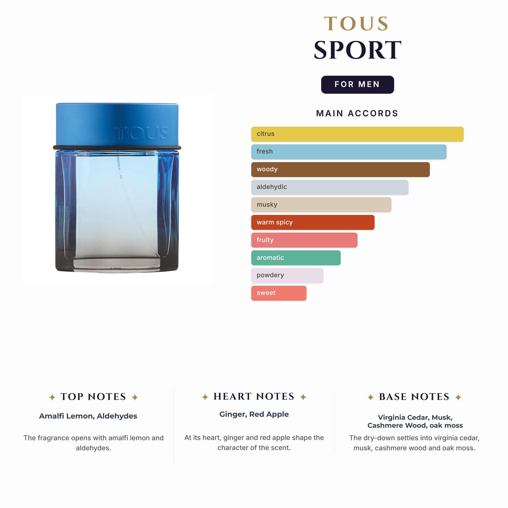 Set M- Tous Sport 2Pc(3.4+Vanity Bag)