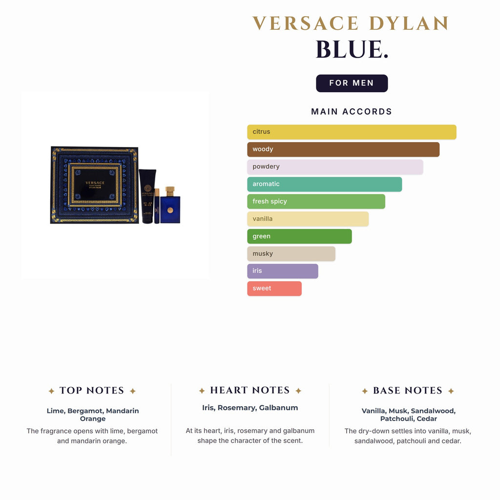 Set M- Versace Dylan Blue 3Pc.(3.3oz EDT  + 5Ml Mini + 5oz S/Gel)