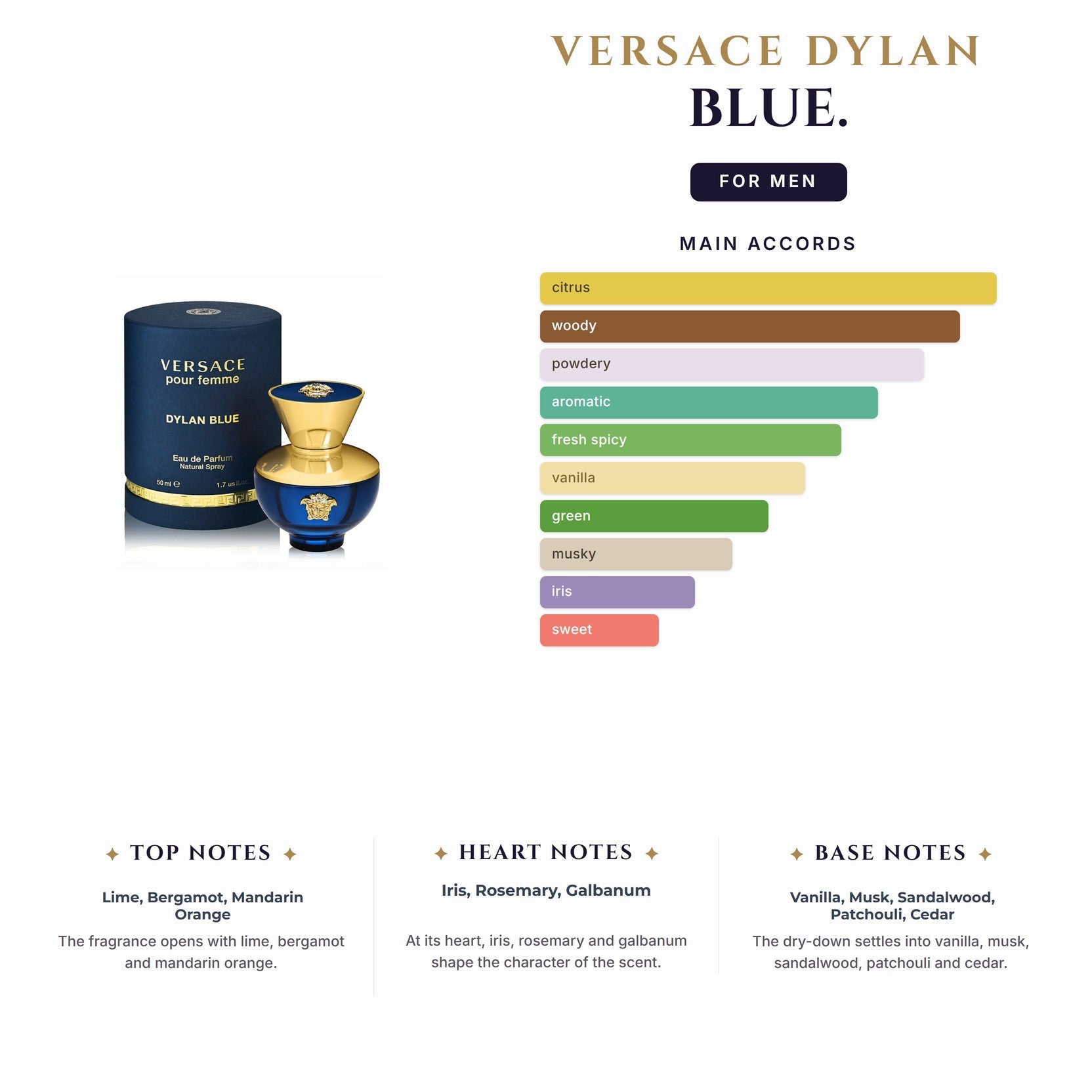 Set M- Versace Dylan Blue 3Pc.(3.3oz EDT  + 5Ml Mini + 5oz S/Gel)