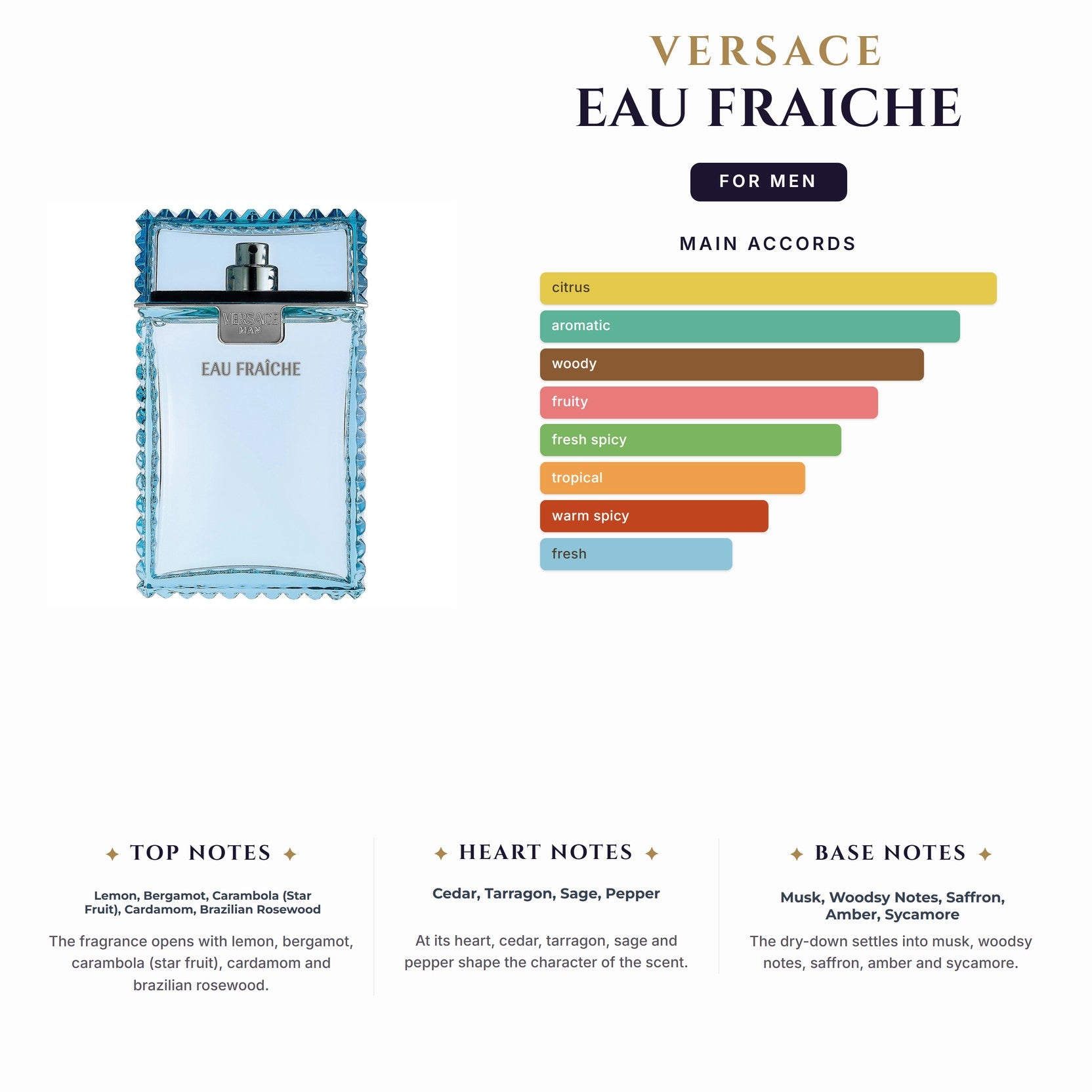 Set M Versace Eau Fraiche (3.4oz EDT + 5.0oz Sg+ 5Ml Mini)