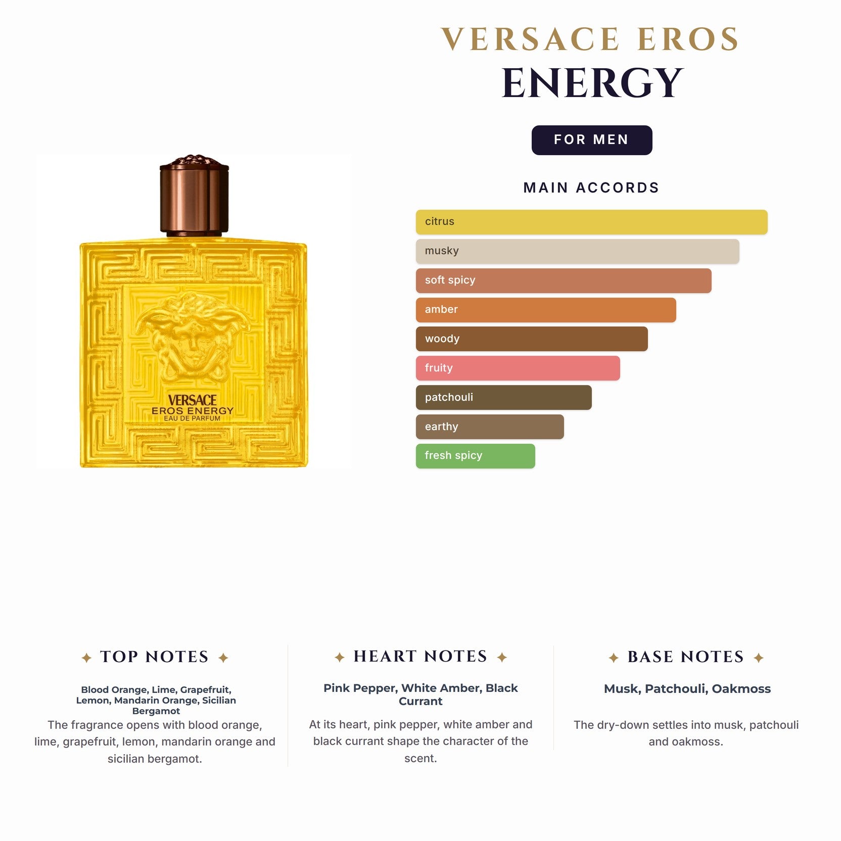 Set M- Versace Eros Energy 3Pc (3.4oz EDP + 0.17oz EDP+5.0Sg)