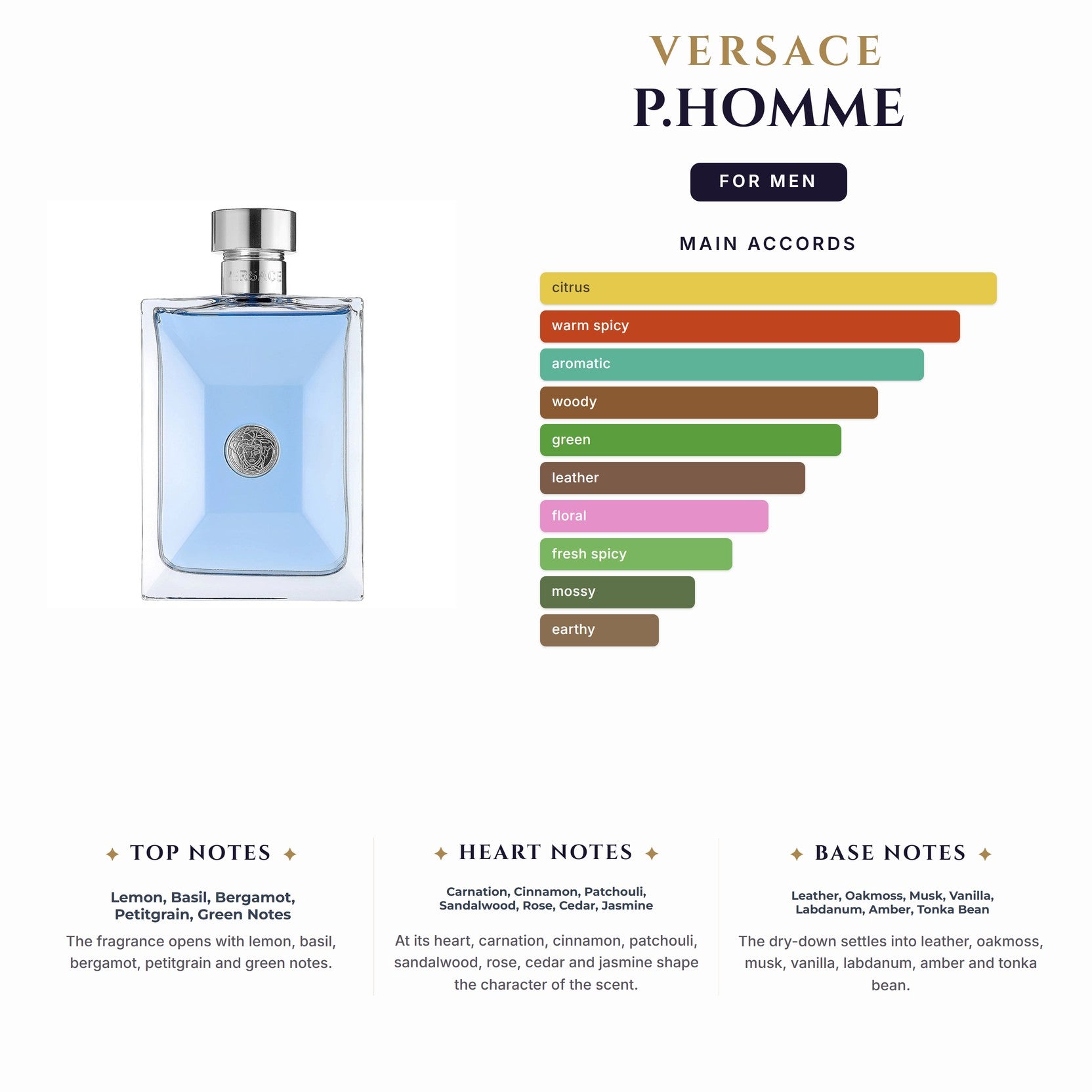 Set M Versace P.Homme 3Pc (3.4oz EDT +5.0oz Sg +5Ml Mini)
