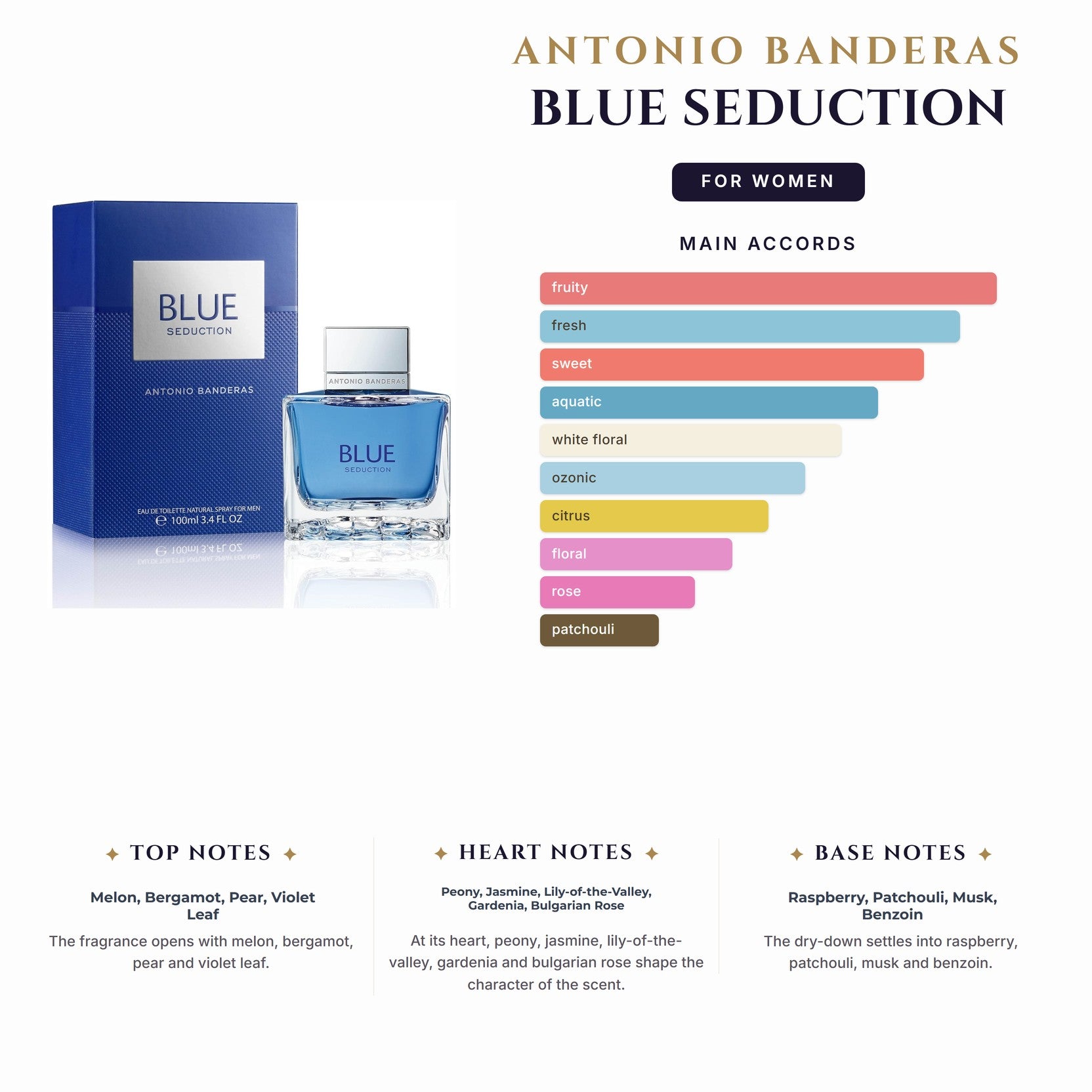 Set W- A. Banderas Blue Seduction -2Pcs (3.4oz EDT + 3.4oz B/Lotion )