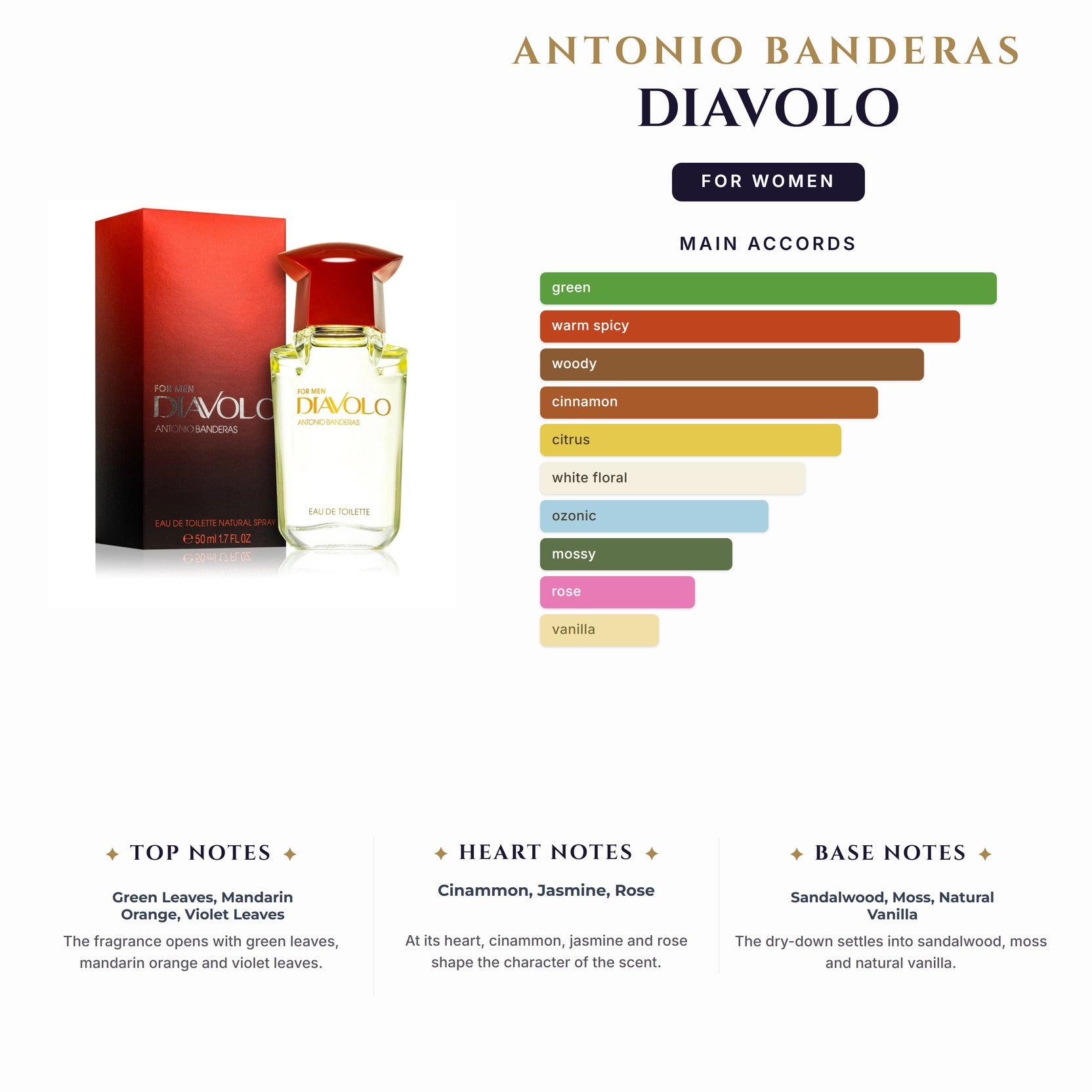 Set W- A. Banderas Diavolo -2Pcs (3.4oz + Deo)