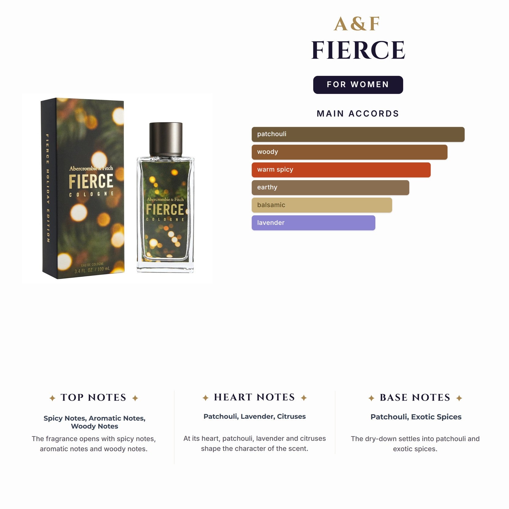 Set W- A&F Fierce 3Pc (1.7oz EDP + 3.0oz Hand Cream + 10Ml Spy)
