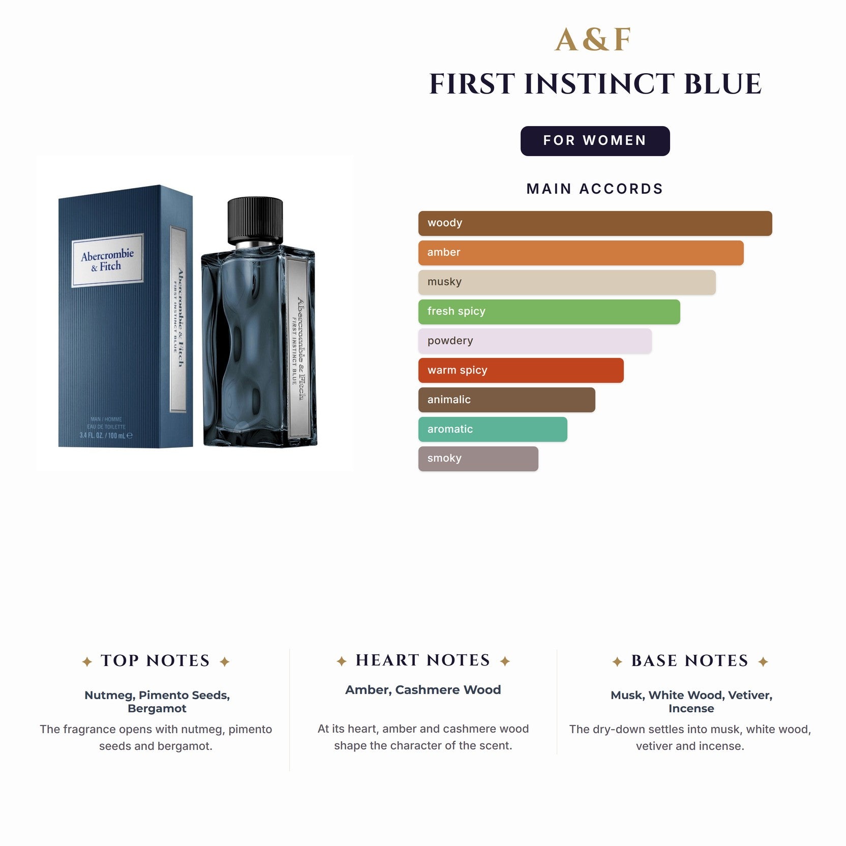 Set W- A&F First Instinct Blue 3Pc( 3.4oz+ 6.7Bl+ 0.15Ml)
