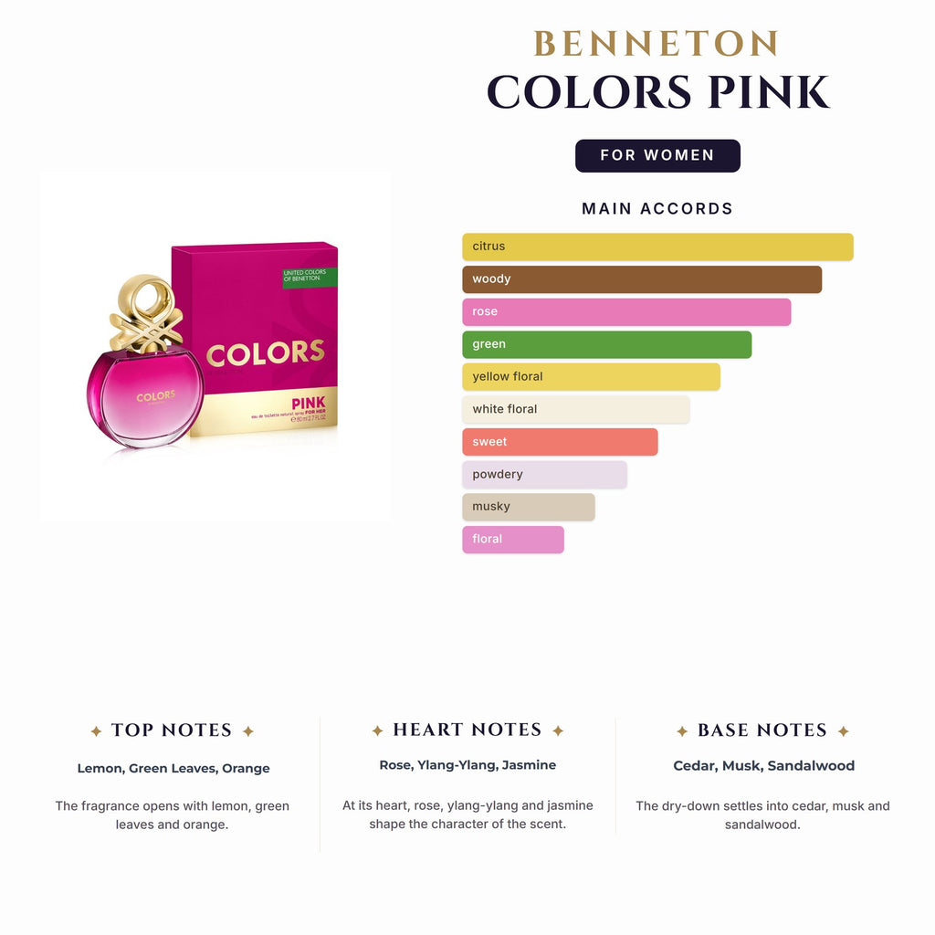 Set W- Benneton Colors Pink 2Pc (3.7oz EDT + 2.5oz Bl)