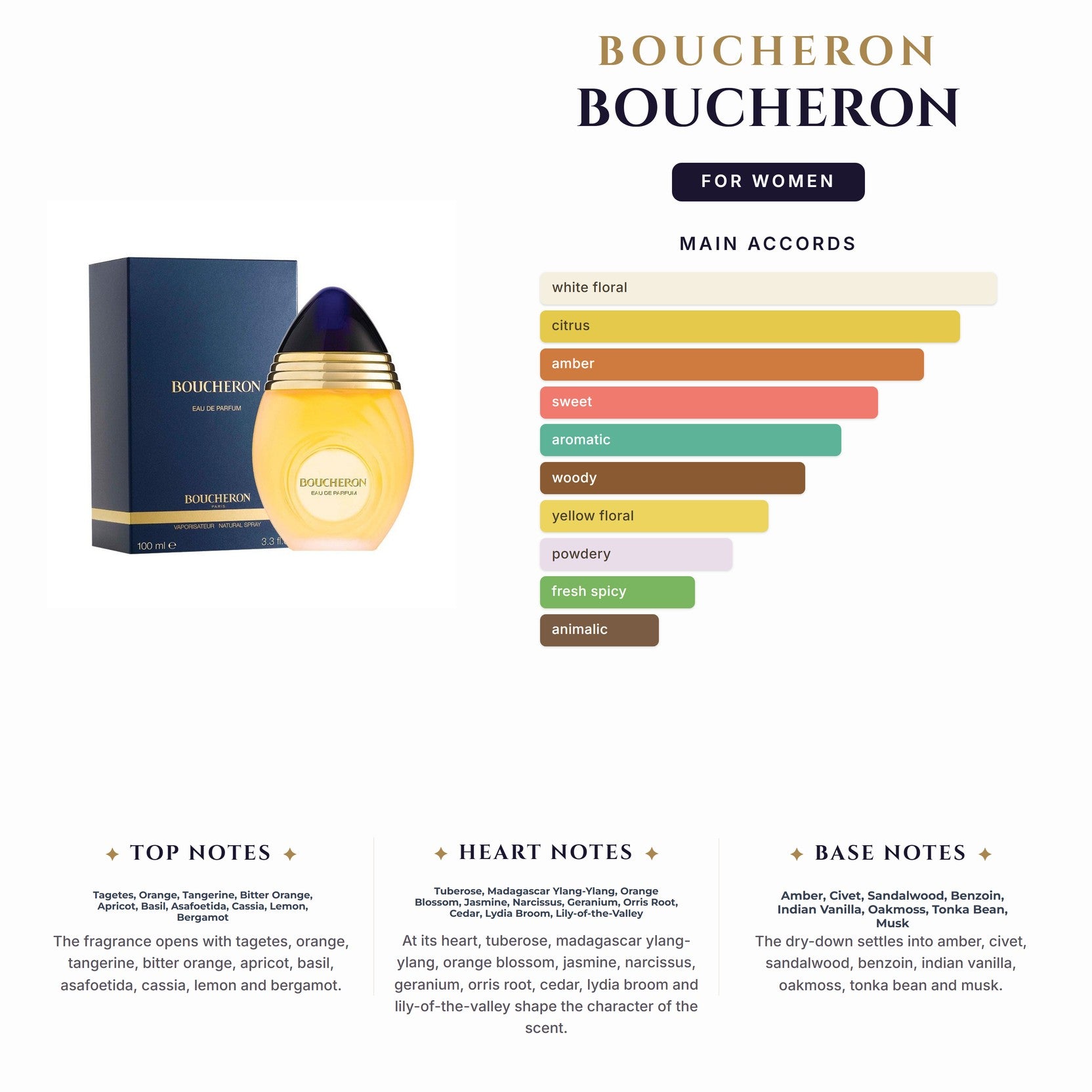 Set W- Boucheron 3Pc (3.4oz EDP+3.4Sg+3.4Bl)