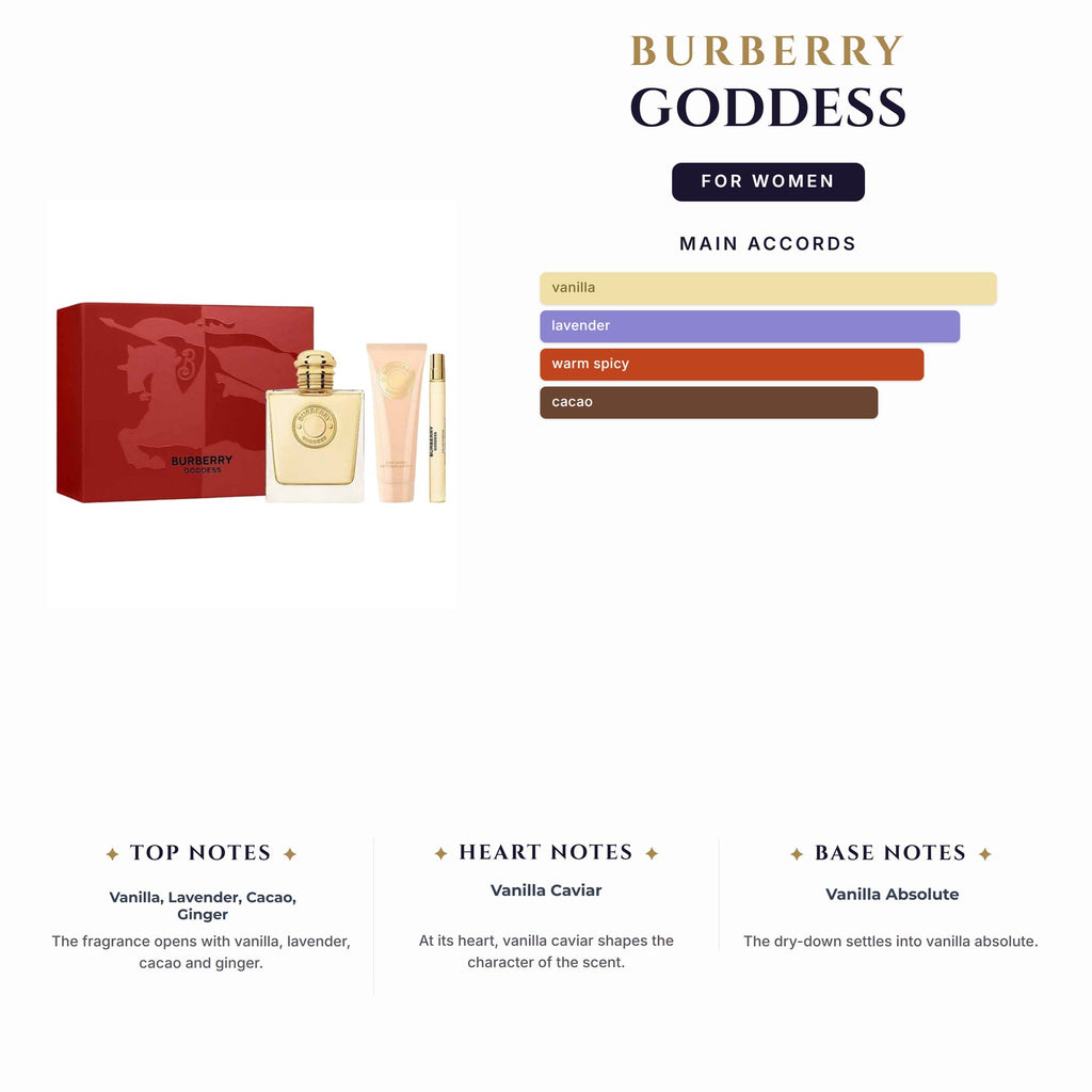 Set W- Burberry Goddess 3Pc (3.4oz EDP + 10Ml EDP +2.5Bl)