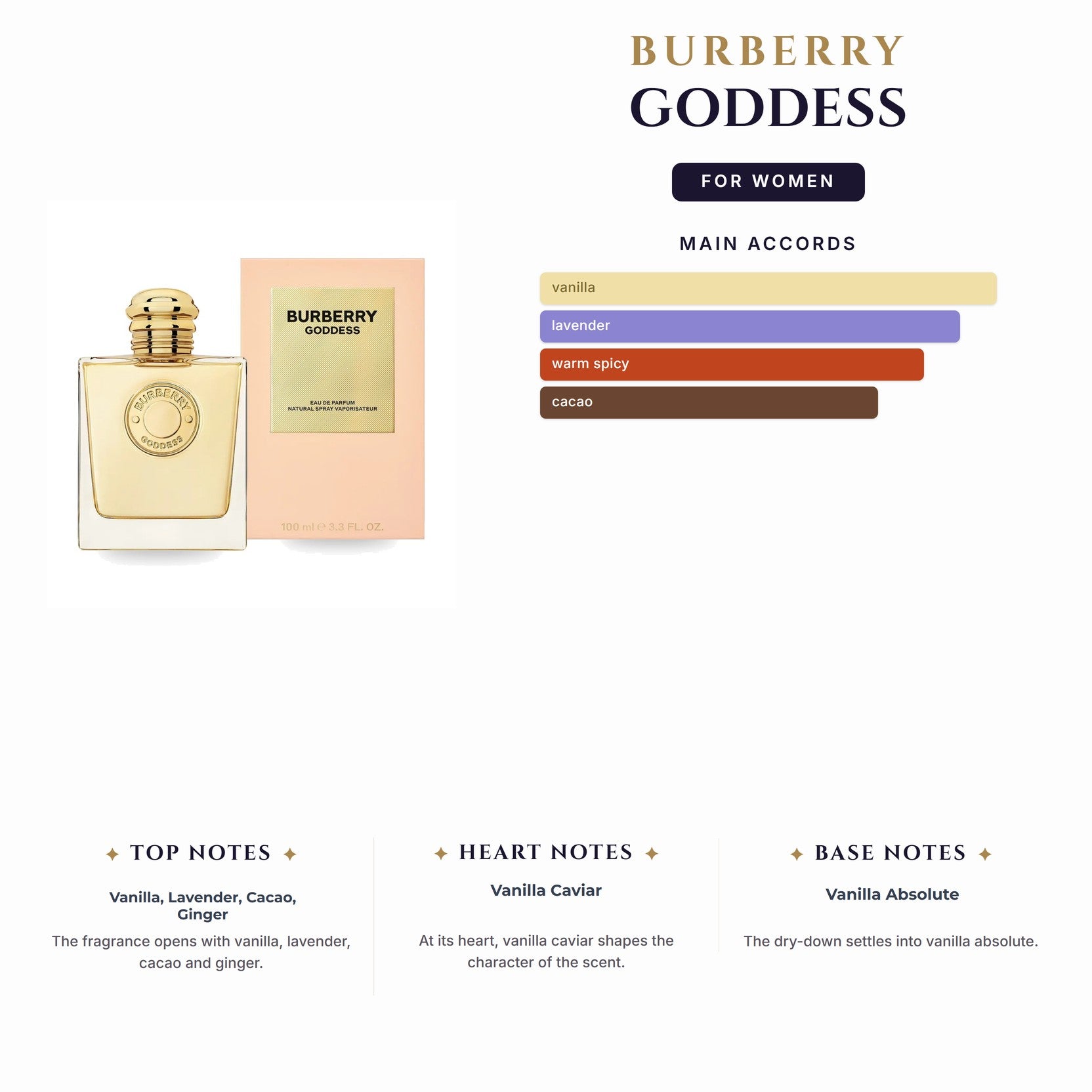 Set W- Burberry Goddess 3Pc (3.4oz EDP + 10Ml EDP +2.5Bl)