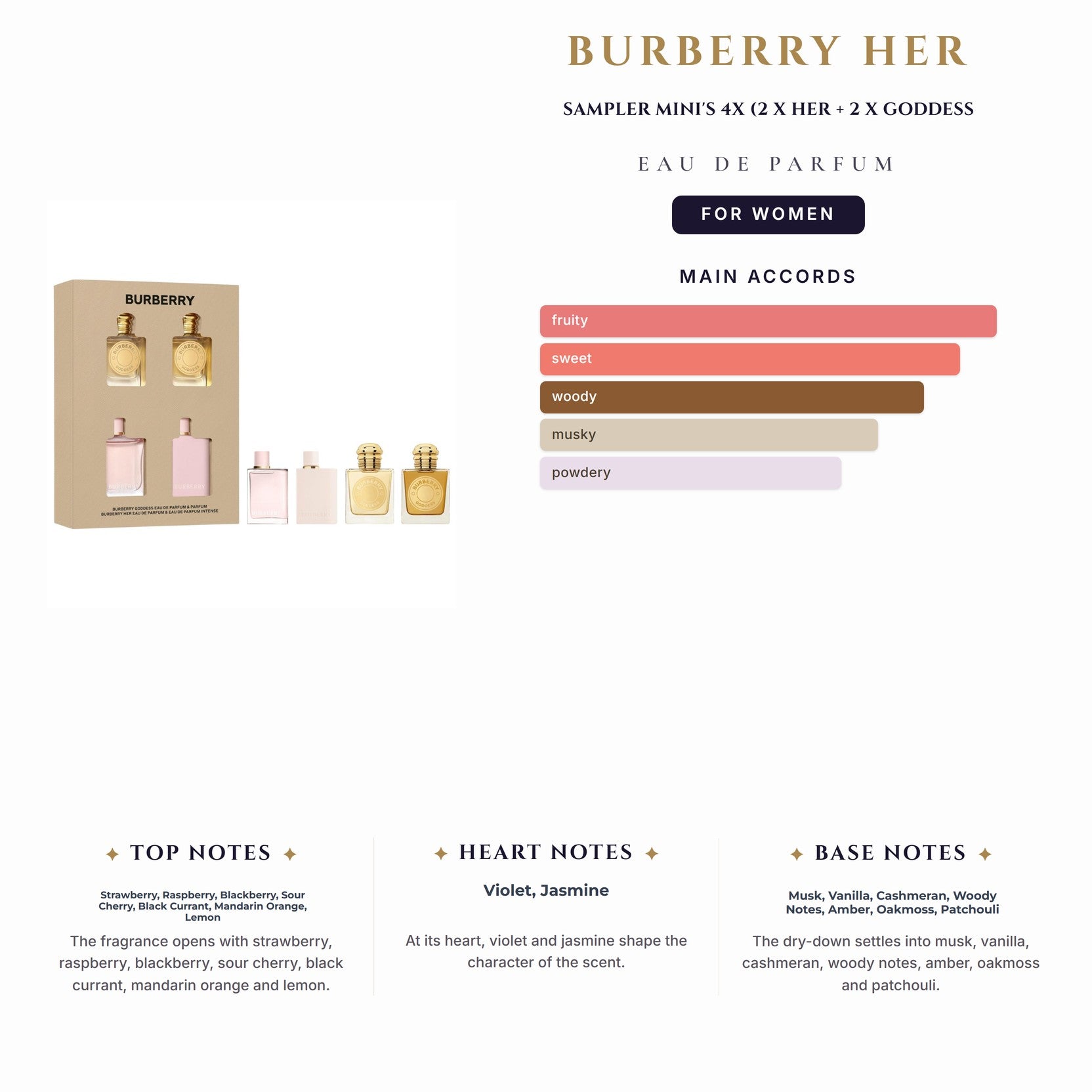 Set W Burberry Her Sampler Mini'S 4X 0.16oz (2 X Her EDP+ 2 X Goddess