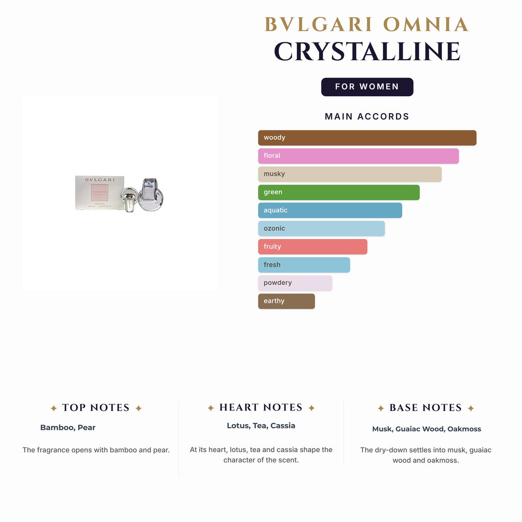 Set W- Bvlgari Omnia Crystalline 2Pc (3.4oz EDT +0.5oz EDT)