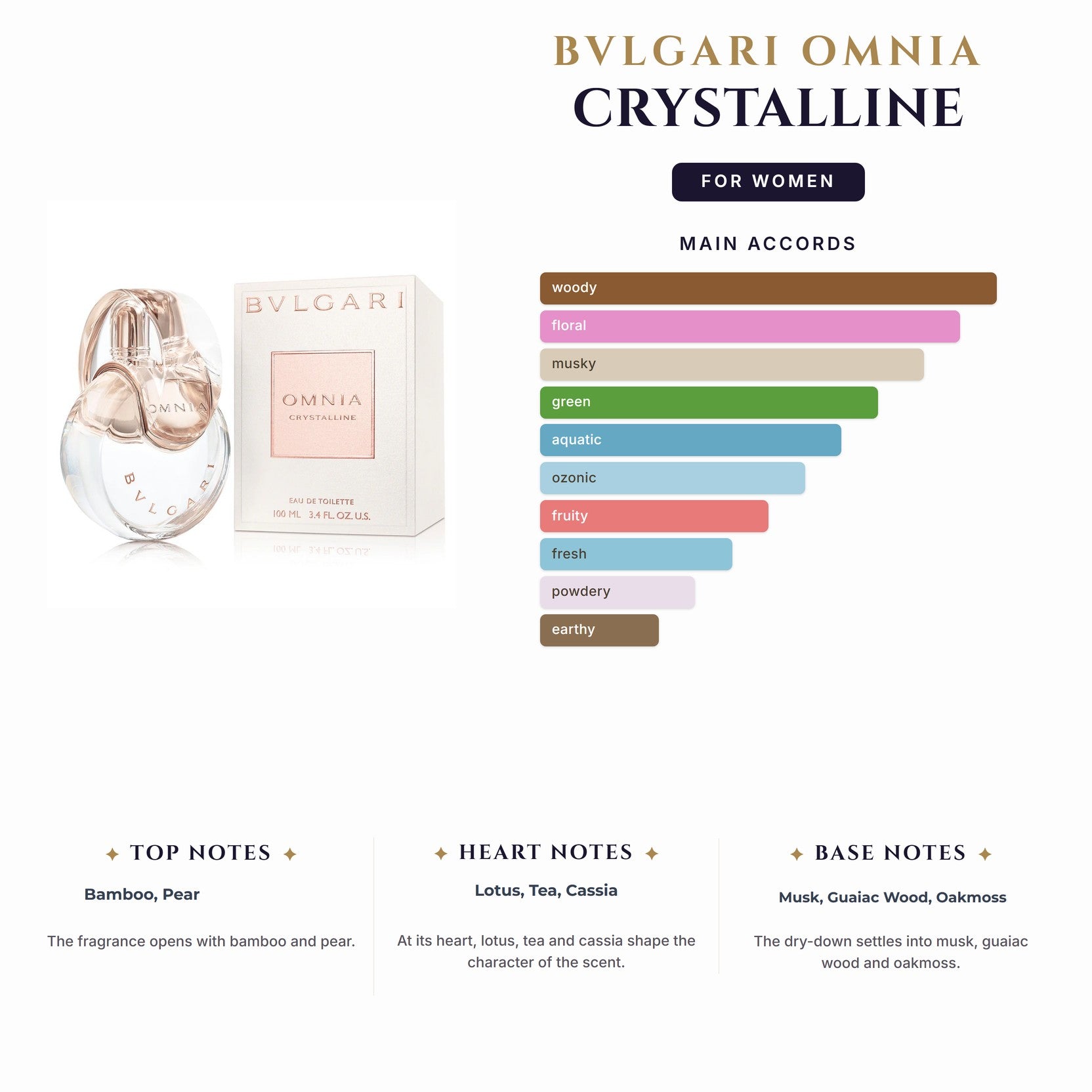 Set W- Bvlgari Omnia Crystalline 2Pc (3.4oz EDT +0.5oz EDT)