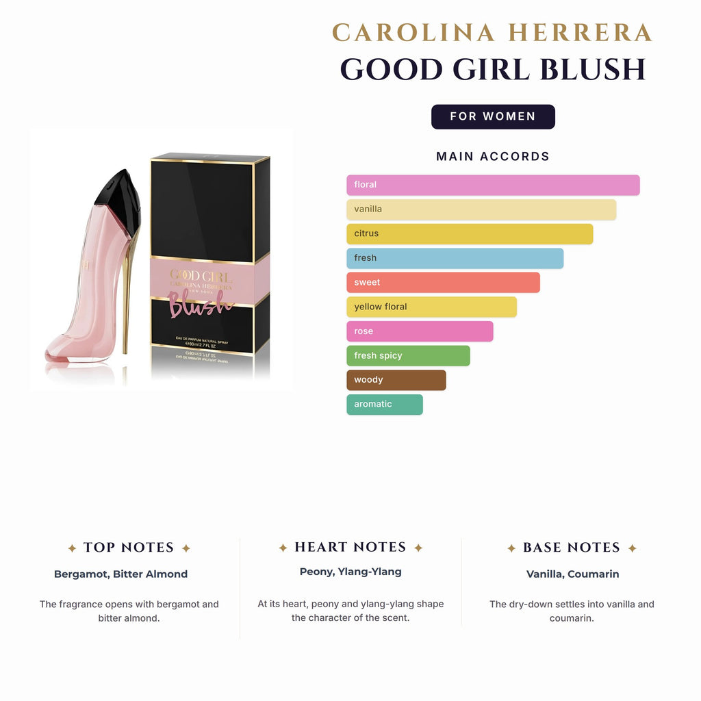 Set W- C.Herrera Good Girl Blush 3Pc (2.7oz EDP + 3.4Bl + 0.33oz Mini)
