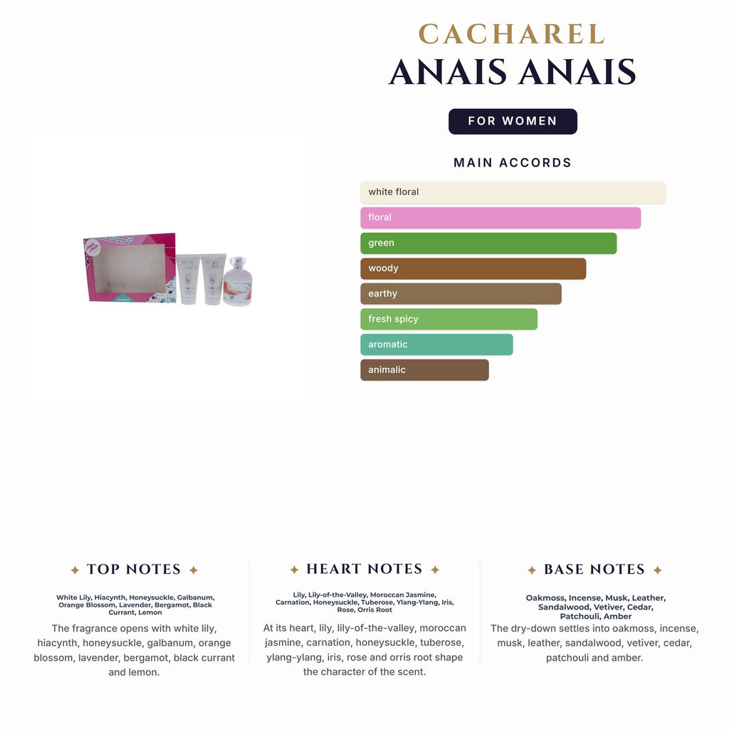 Set W- Cacharel Anais Anais 3Pc (3.4+1.7 Bl X2)
