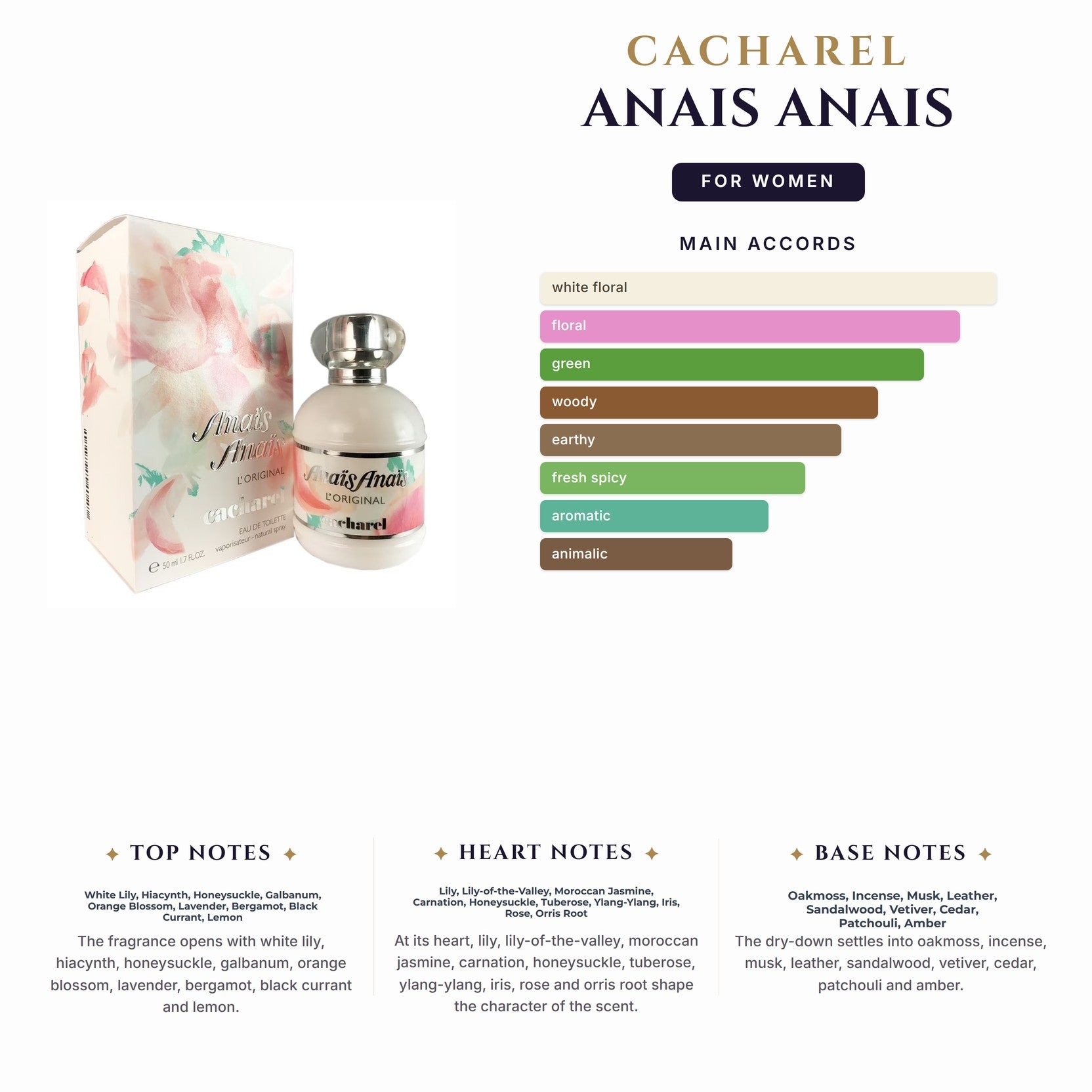 Set W- Cacharel Anais Anais 3Pc (3.4+1.7 Bl X2)