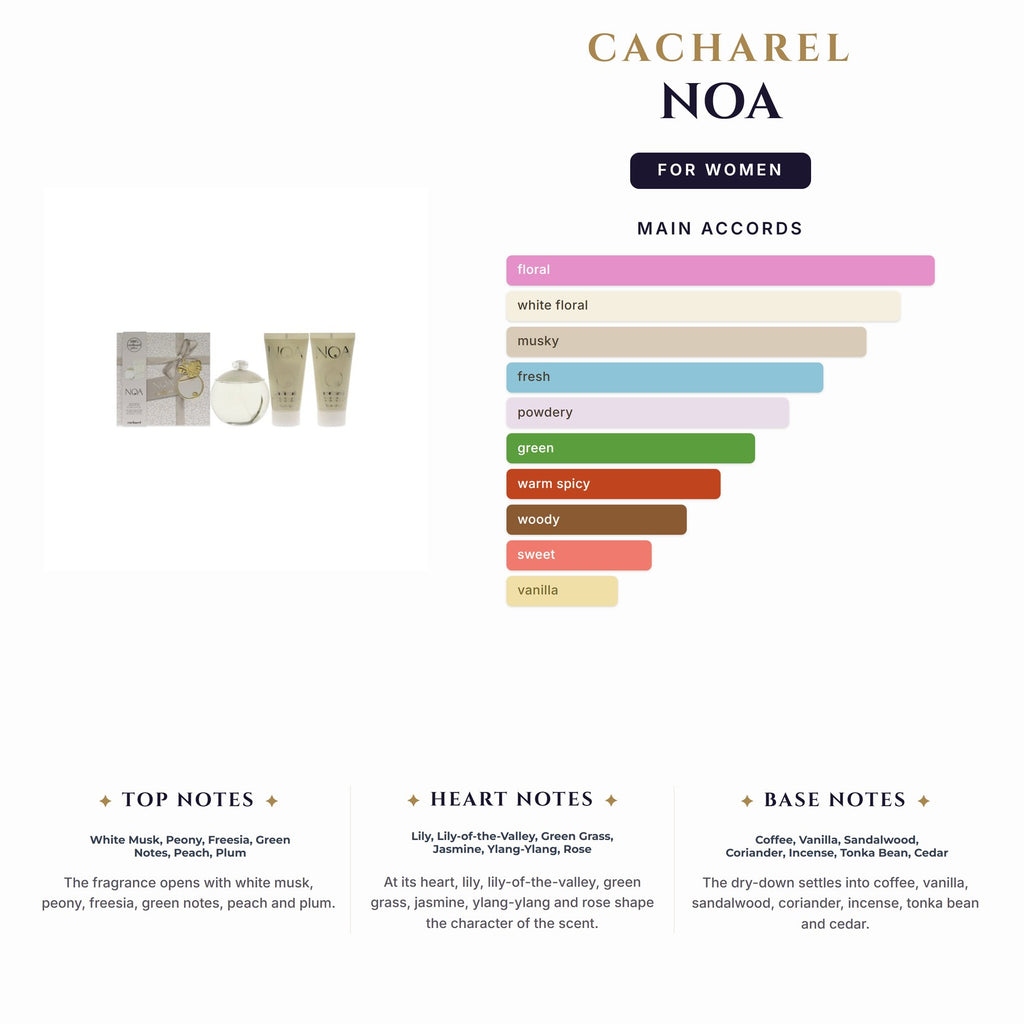 Set W Cacharel Noa 2Pc (3.4oz EDT + 2X 1.7Bl)