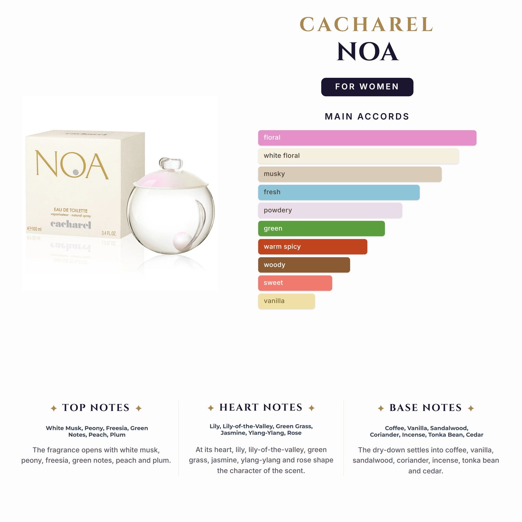 Set W Cacharel Noa 2Pc (3.4oz EDT + 2X 1.7Bl)