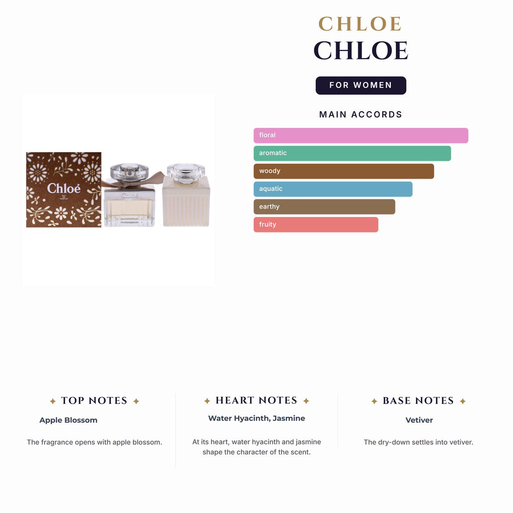 Set W- Chloe 2Pc(1.7oz EDP + 3.4Bl)