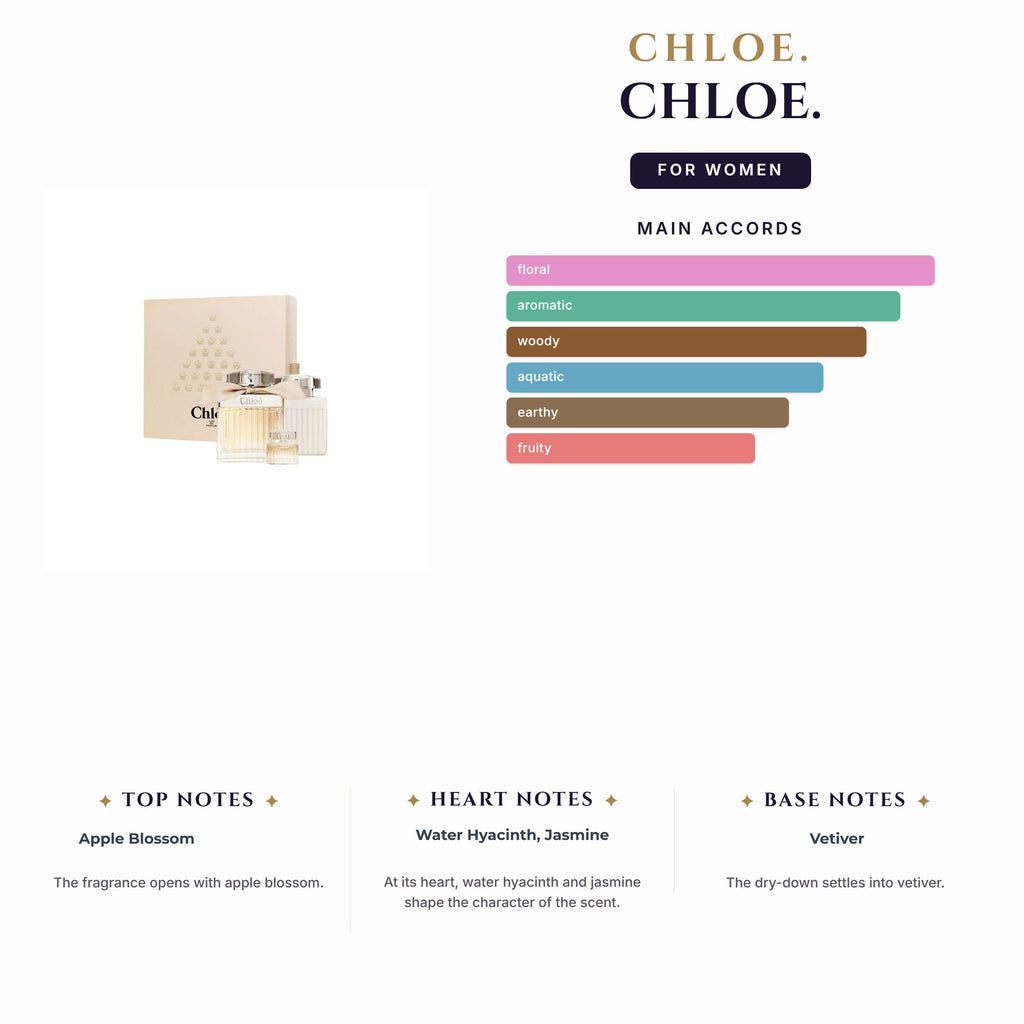 Set W- Chloe 3Pc. (2.5oz EDP + 3.4B/Lotion + 0.17EDP Mini)