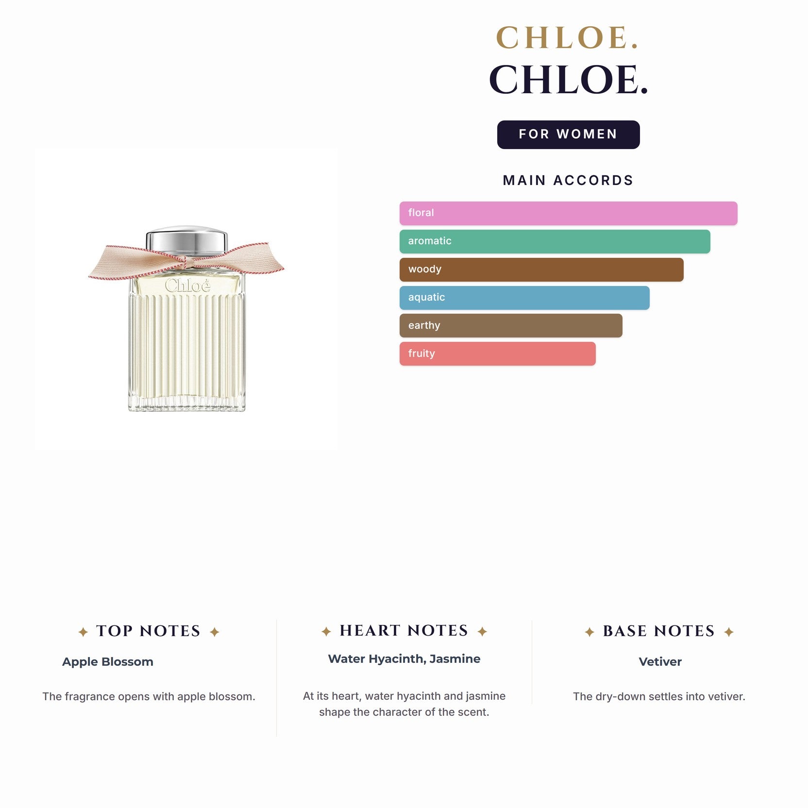 Set W- Chloe 3Pc. (2.5oz EDP + 3.4B/Lotion + 0.17EDP Mini)