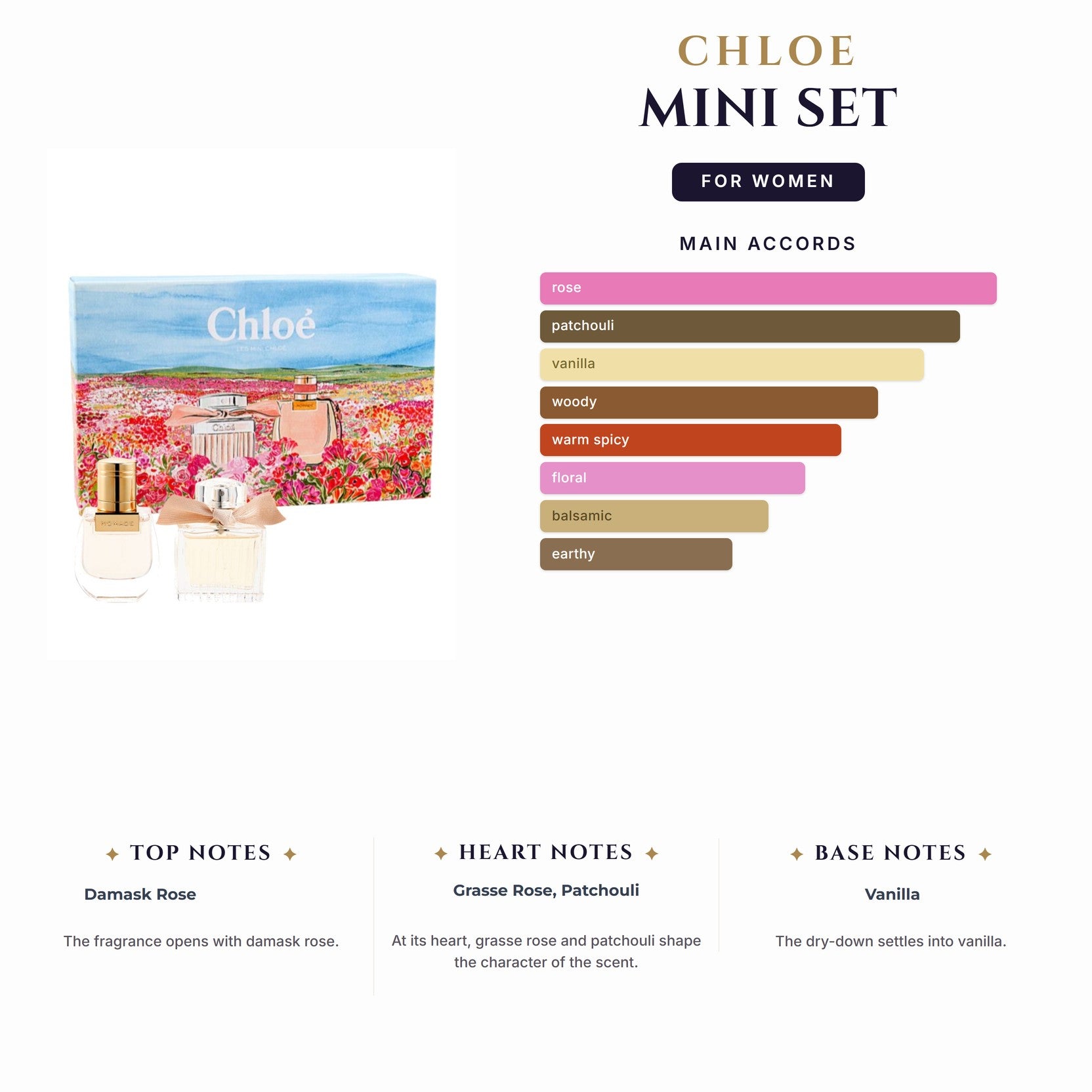 Set W- Chloe 2Pc Mini Set (Nomade 0.67oz+Chloe 0.67oz)