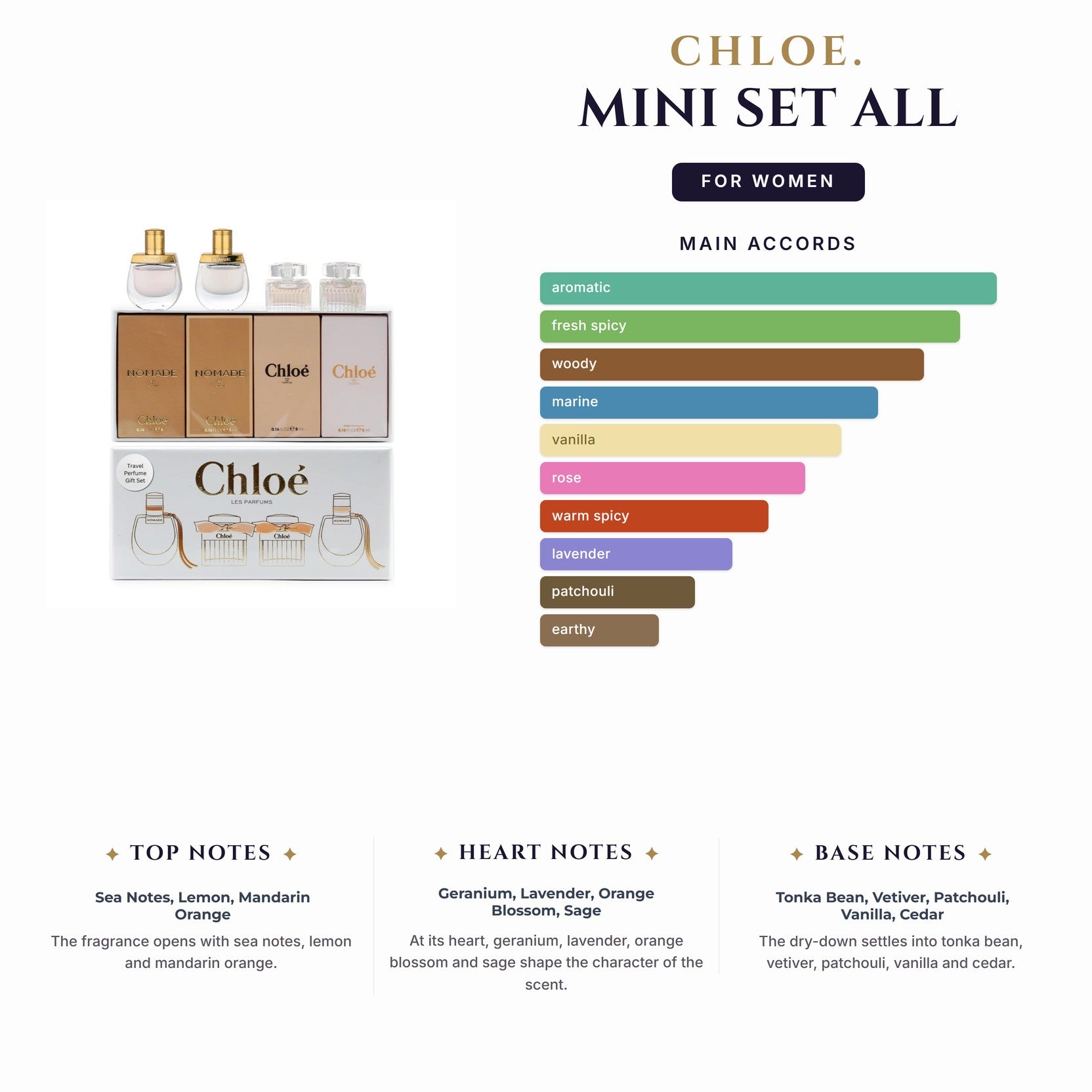 Set W- Chloe 4Pc. Mini Set (Nomade EDT + Rose Tangerine EDT + Chloe EDP + Nomade EDP) All 0.16oz
